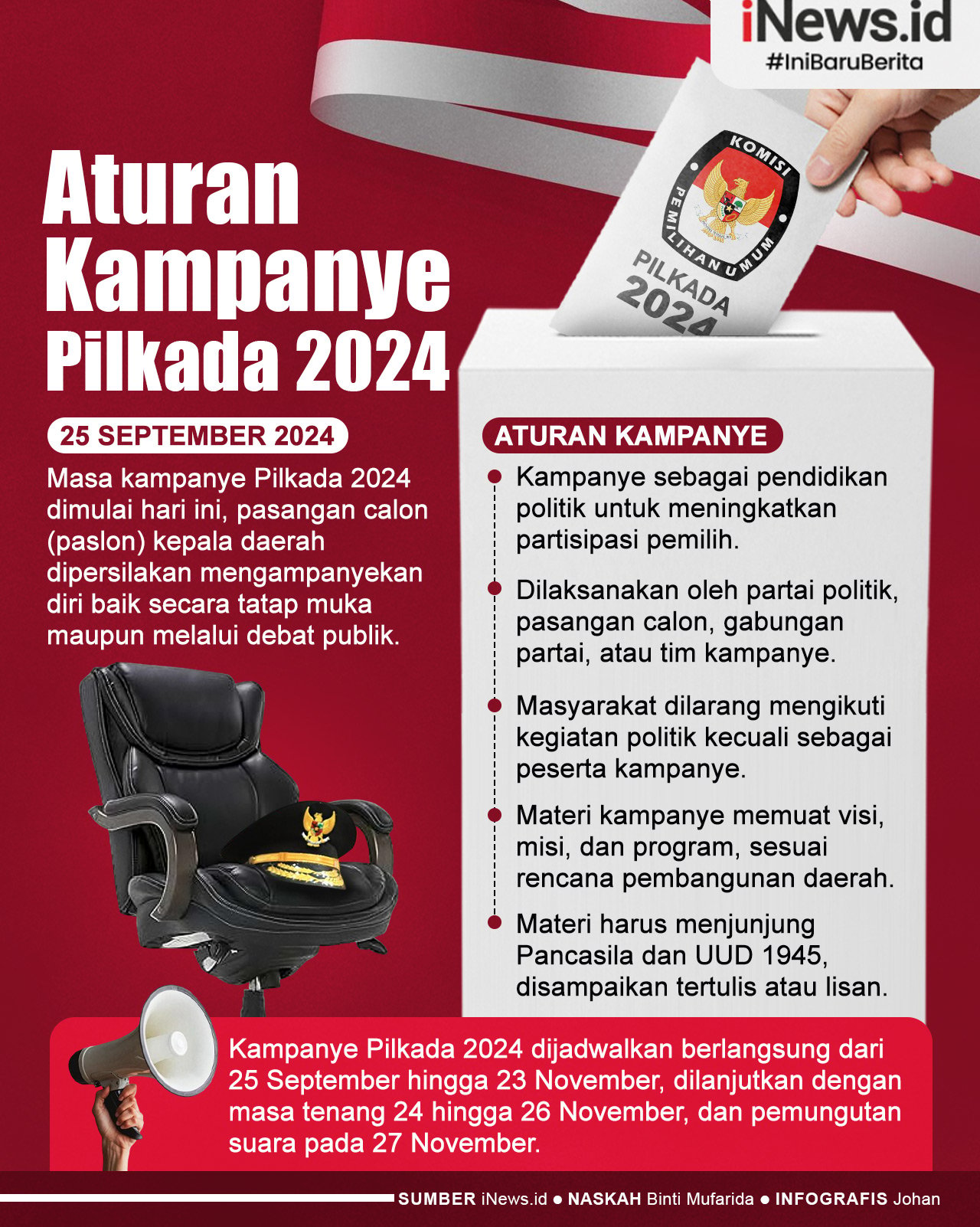 Infografis Aturan Kampanye Pilkada 2024 