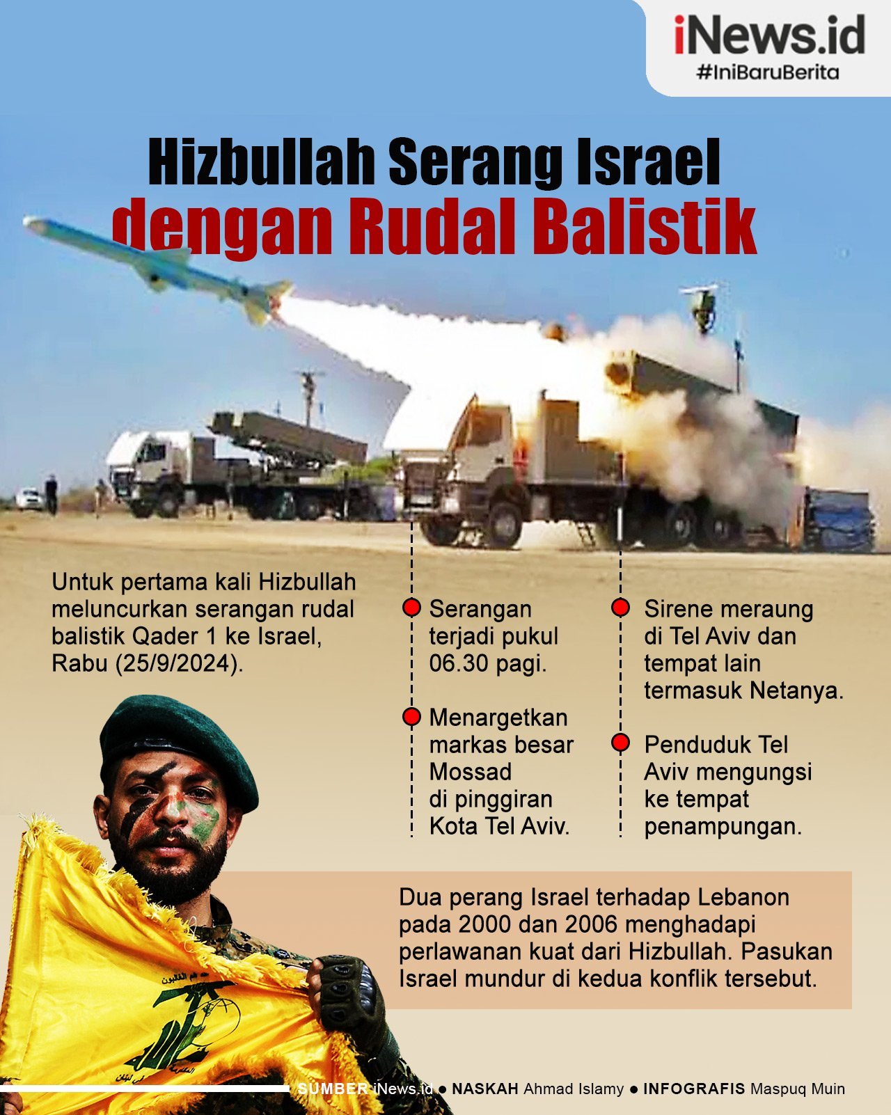 Infografis Hizbullah Serang Markas Mossad Pakai Rudal Balistik Qader 1