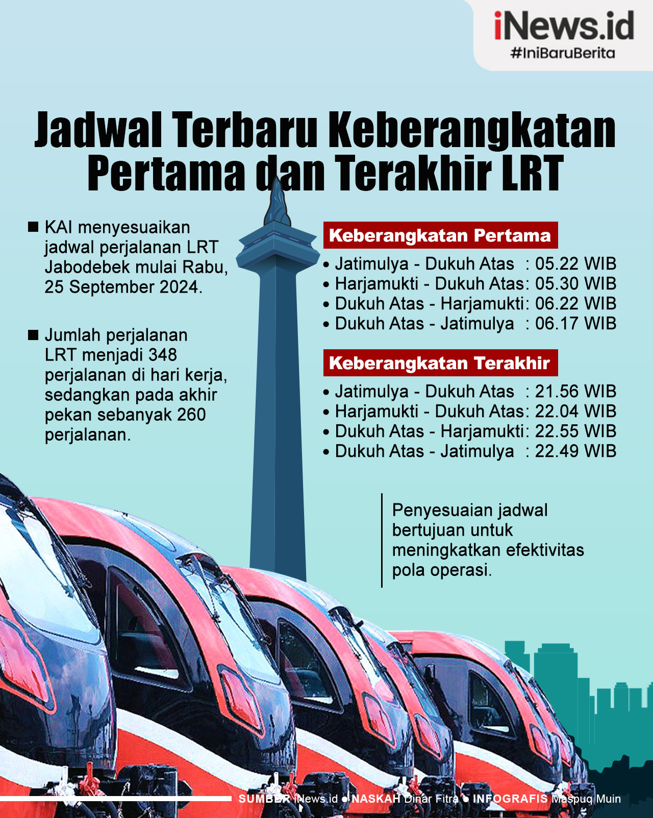 Infografis Jadwal Terbaru Keberangkatan Pertama dan Terakhir LRT Jabodebek