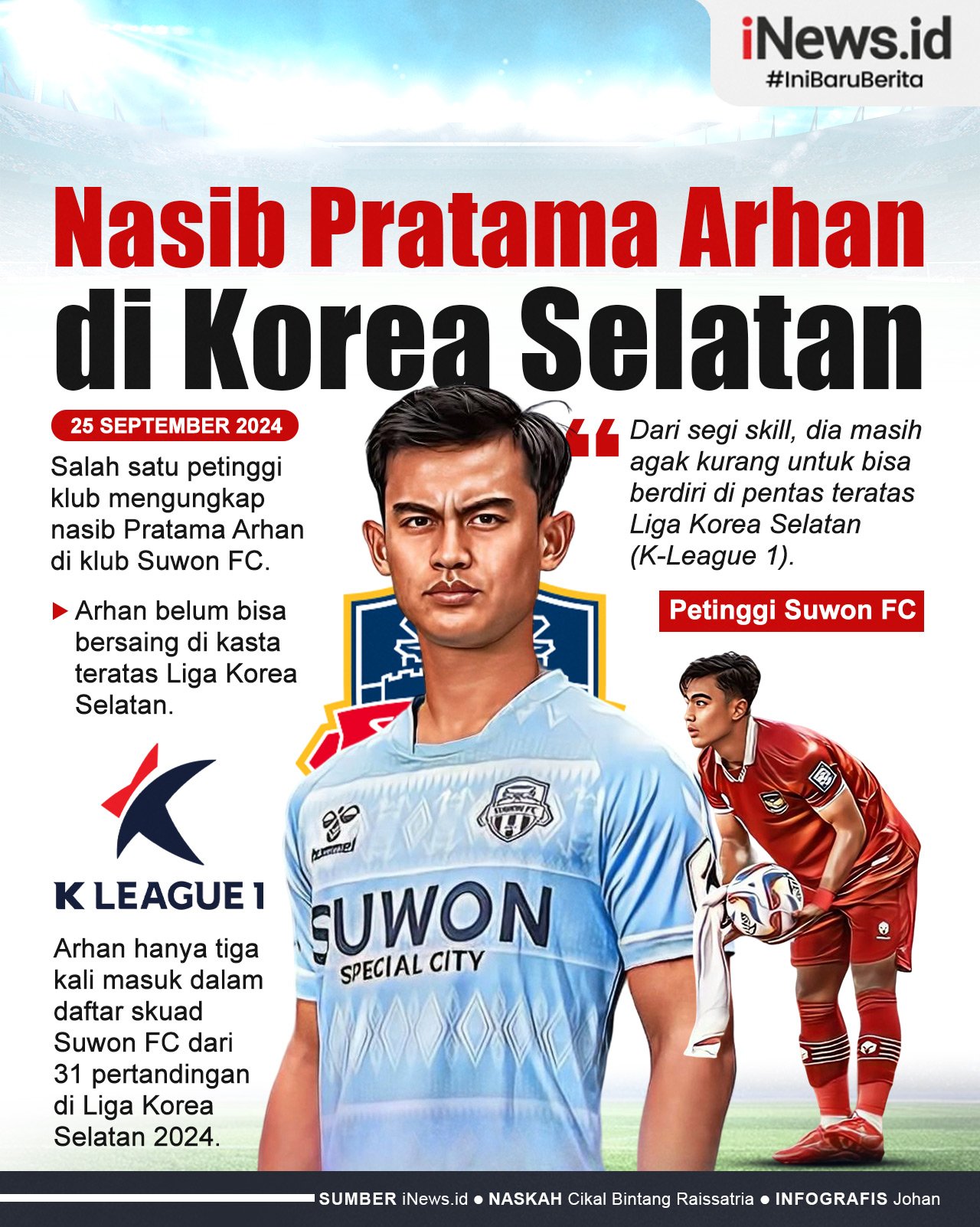 Infografis Bos Suwon FC Ungkap Nasib Pratama Arhan di Suwon FC