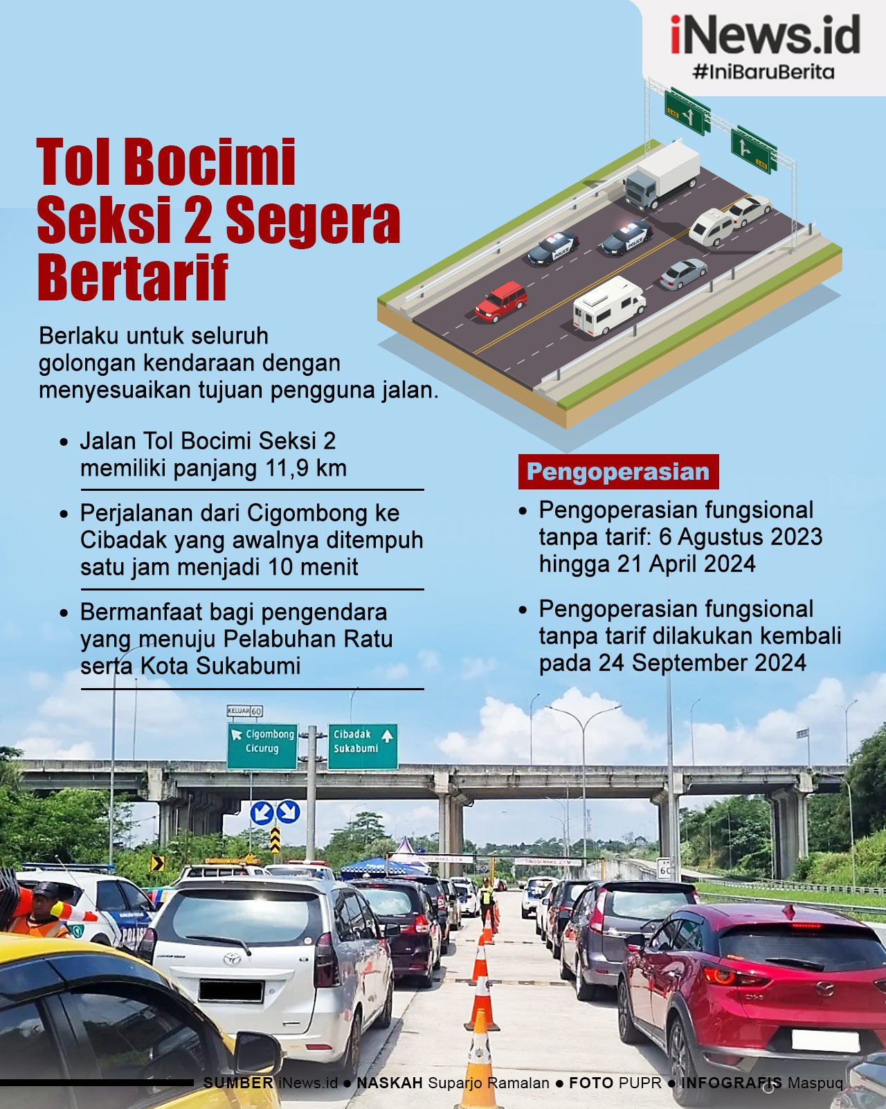 Infografis Tol Bocimi Seksi 2 Segera Bertarif