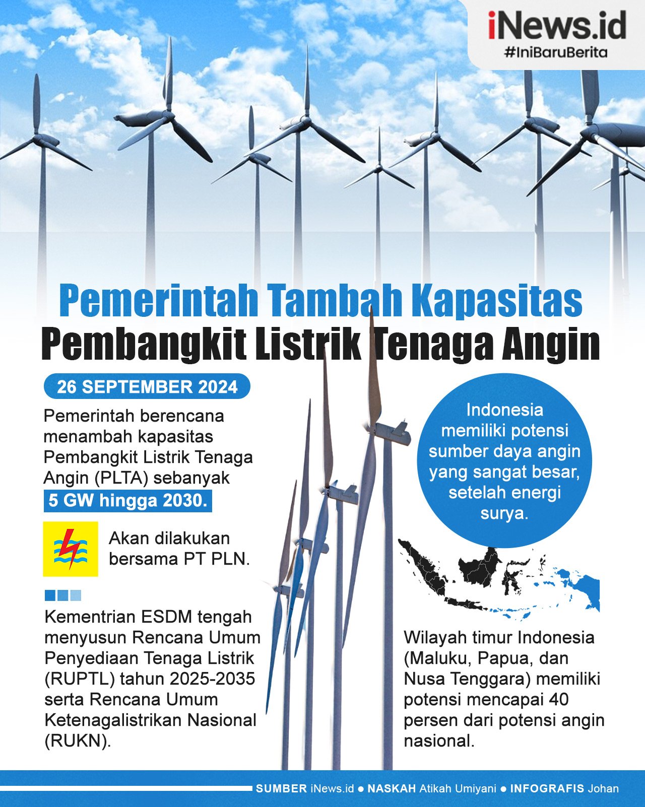 Infografis Pemerintah Mau Tambah Kapasitas Pembangkit Listrik Tenaga Angin