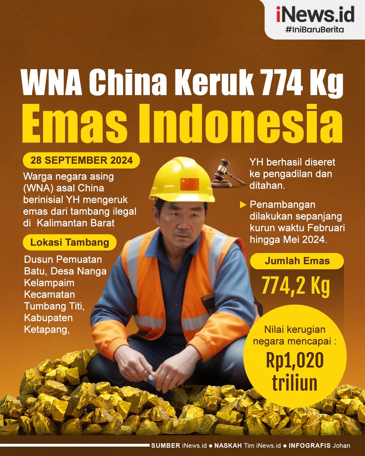 Infografis WNA China Keruk 774 Kg Emas dari Tambang Ilegal di Kalbar