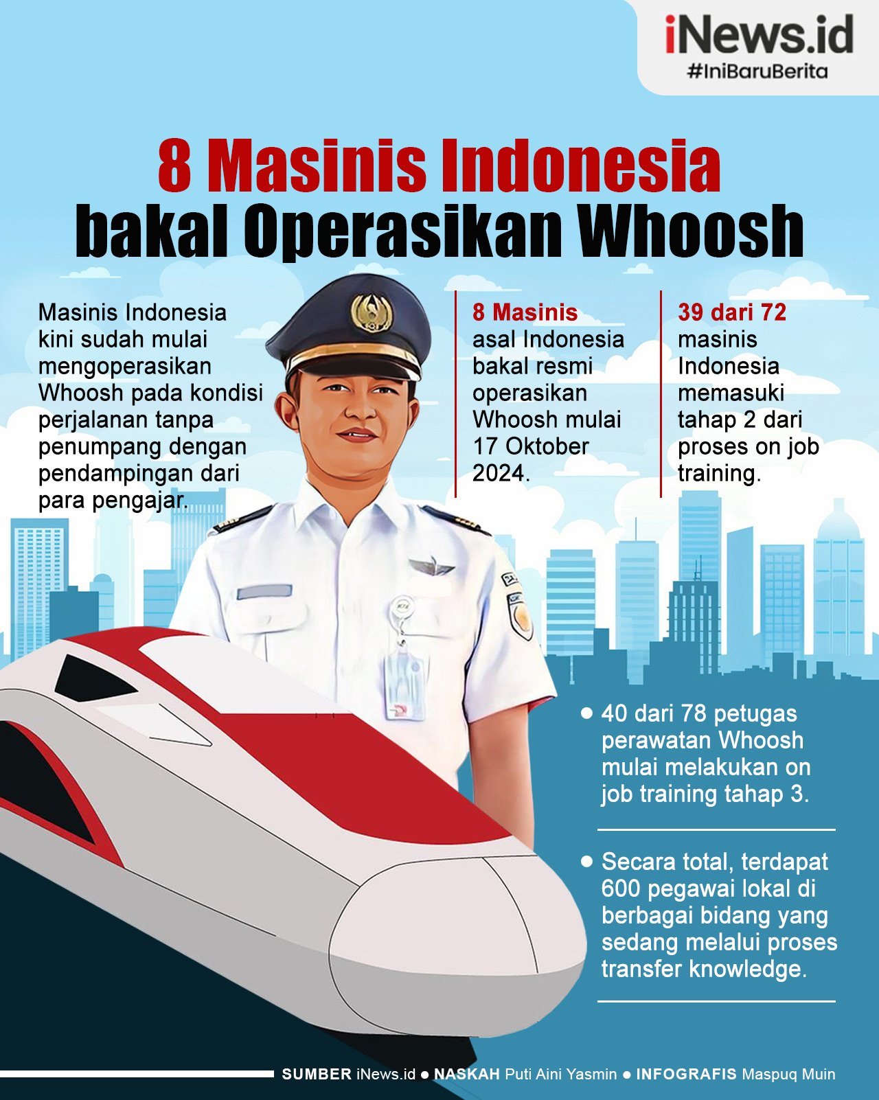 Infografis 8 Masinis asal Indonesia bakal Operasikan Whoosh