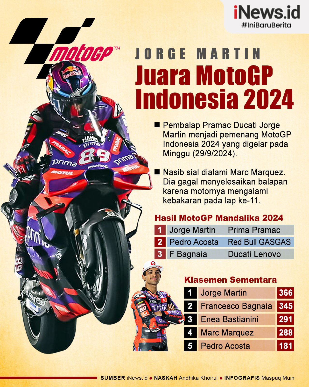 Infografis Jorge Martin Juara MotoGP Indonesia 2024