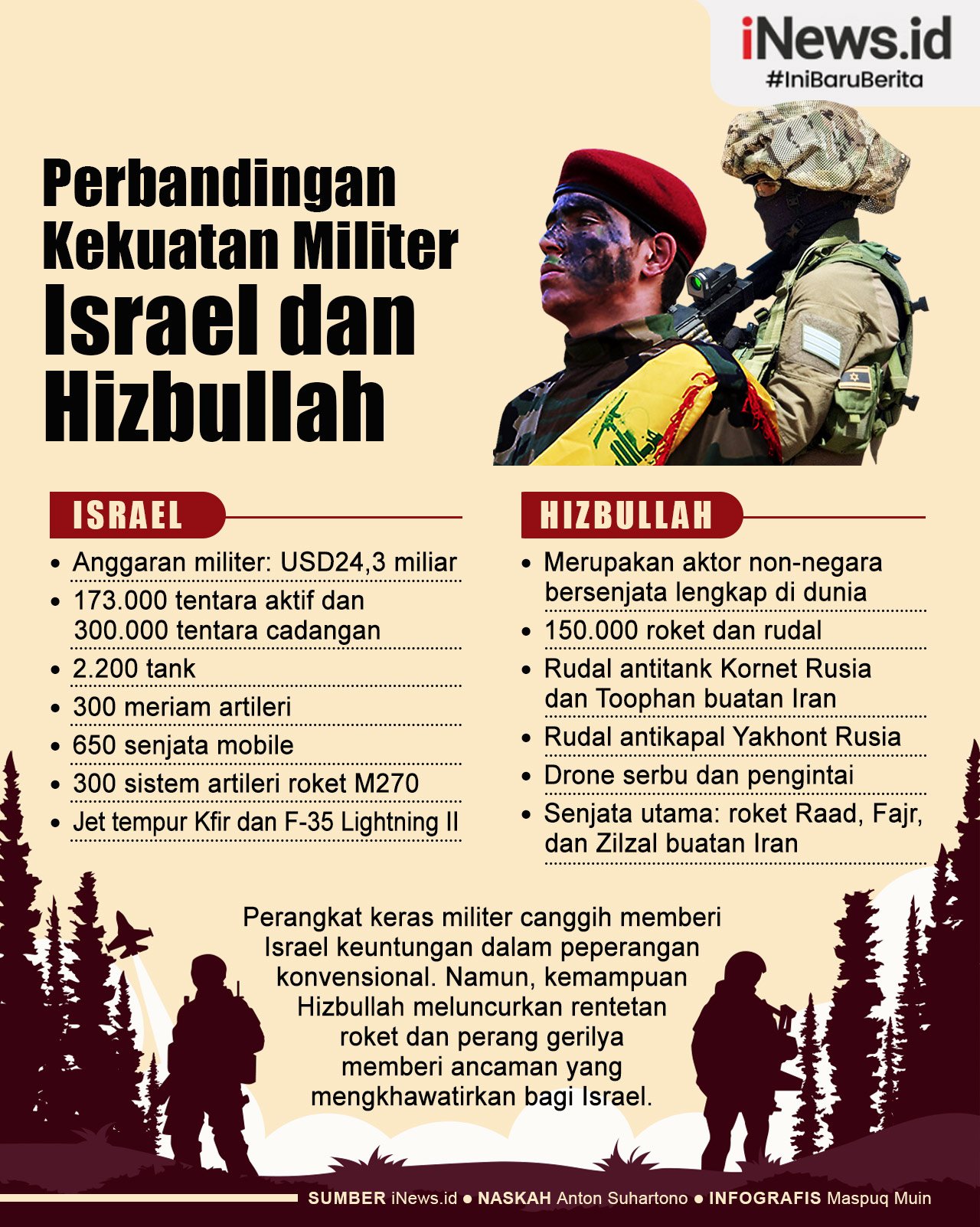 Infografis Perbandingan Kekuatan Militer Israel dan Hizbullah Lebanon