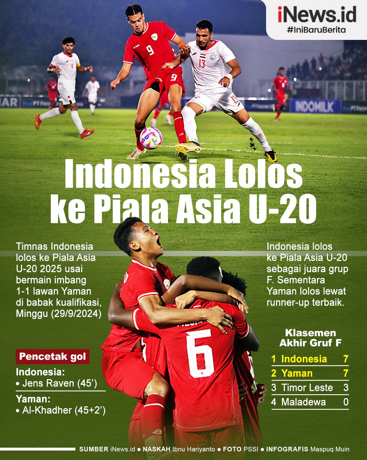 Infografis Timnas Indonesia U-20 Lolos ke Piala Asia U-20 2025 