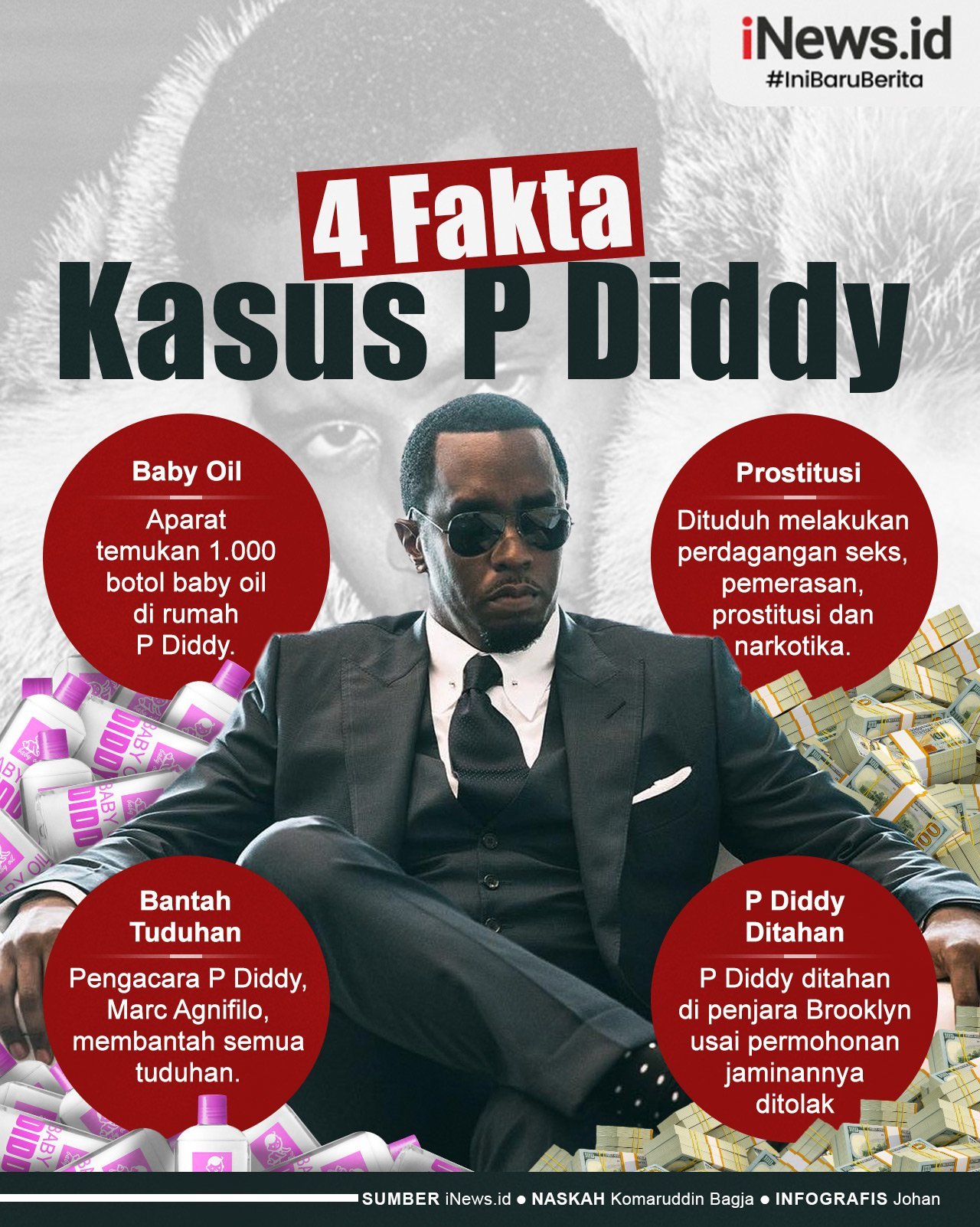 Infografis 4 Fakta Kasus P Diddy