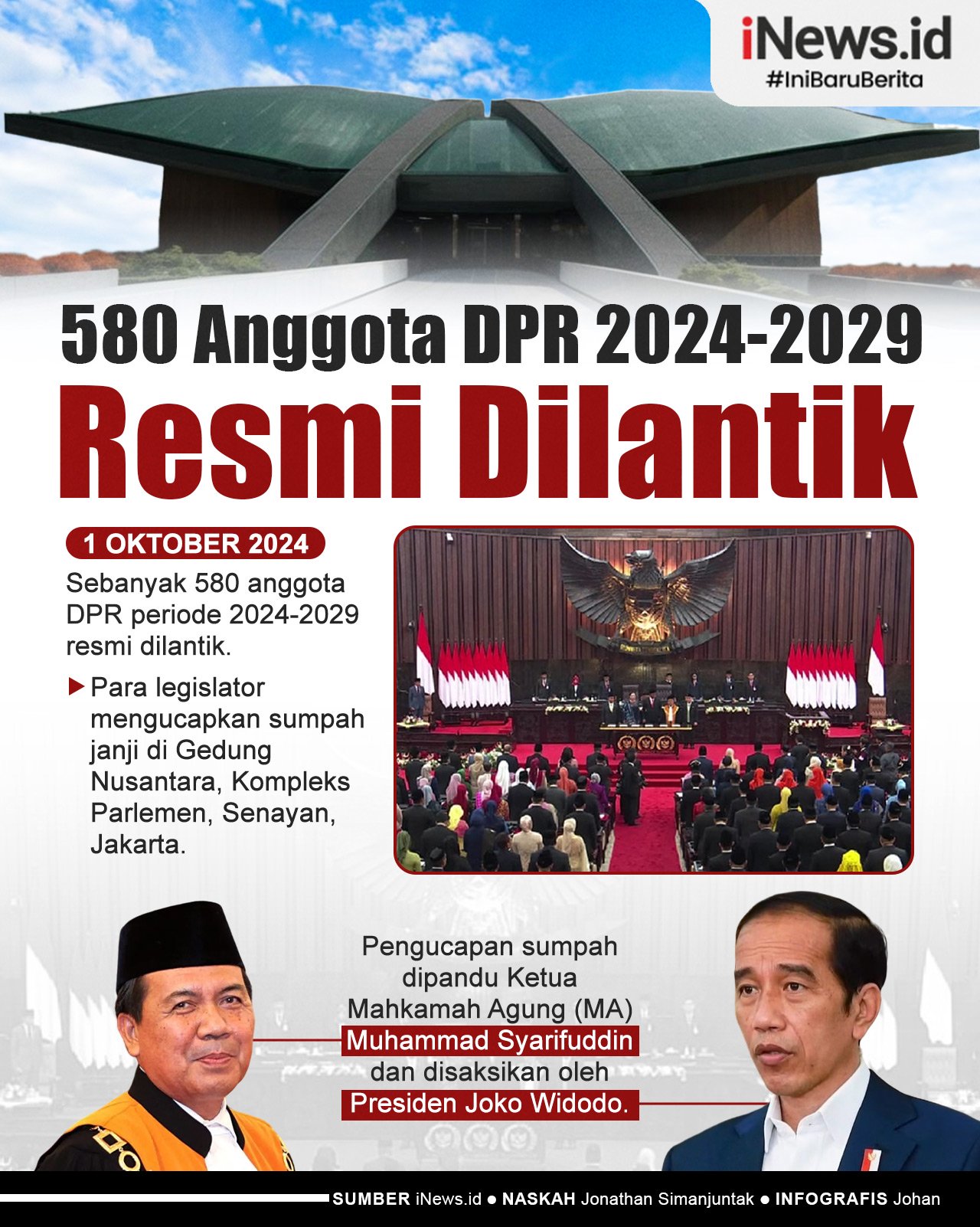 Infografis 580 Anggota DPR 2024-2029 Resmi Dilantik