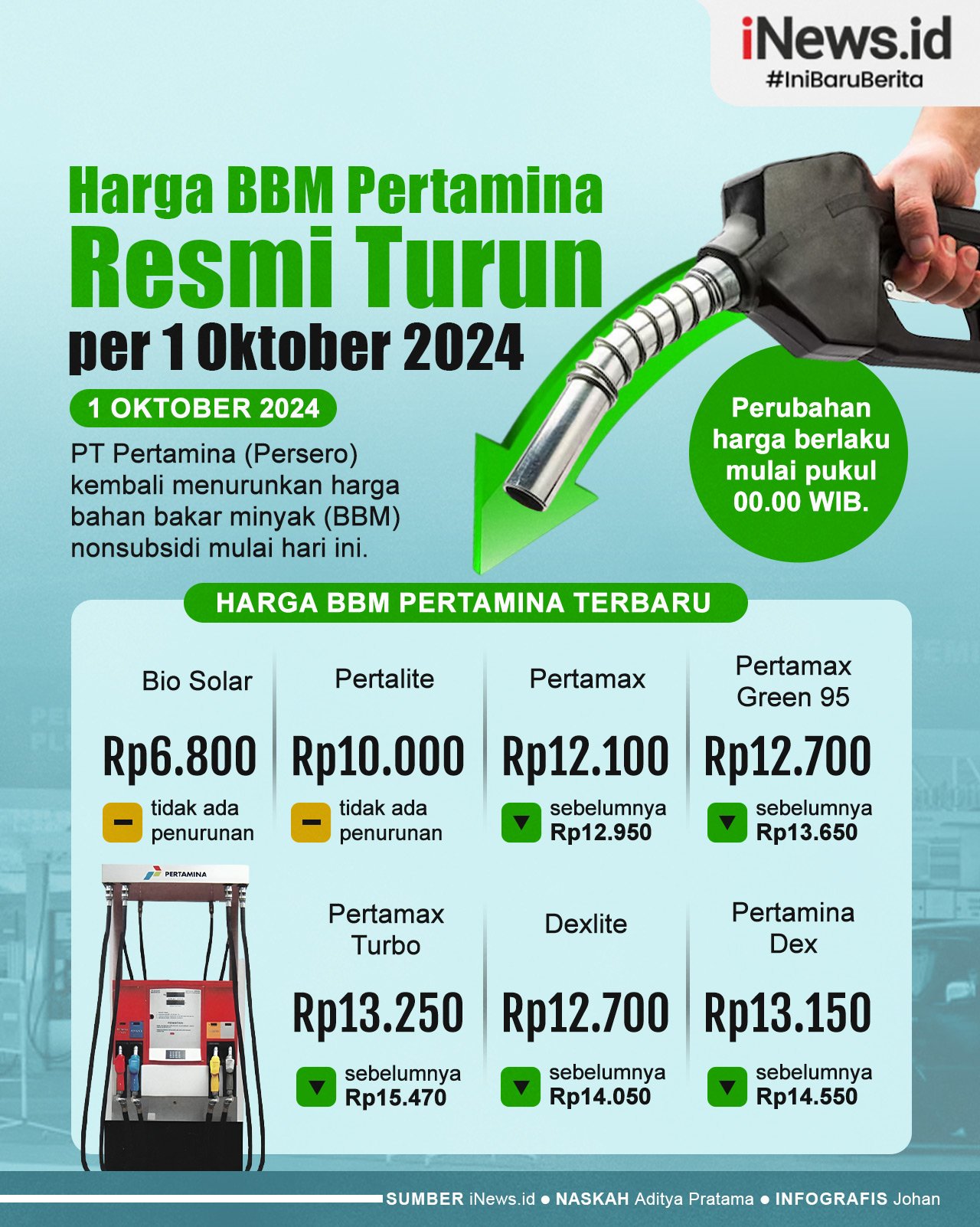 Infografis Harga BBM Pertamina Resmi Turun per 1 Oktober 2024