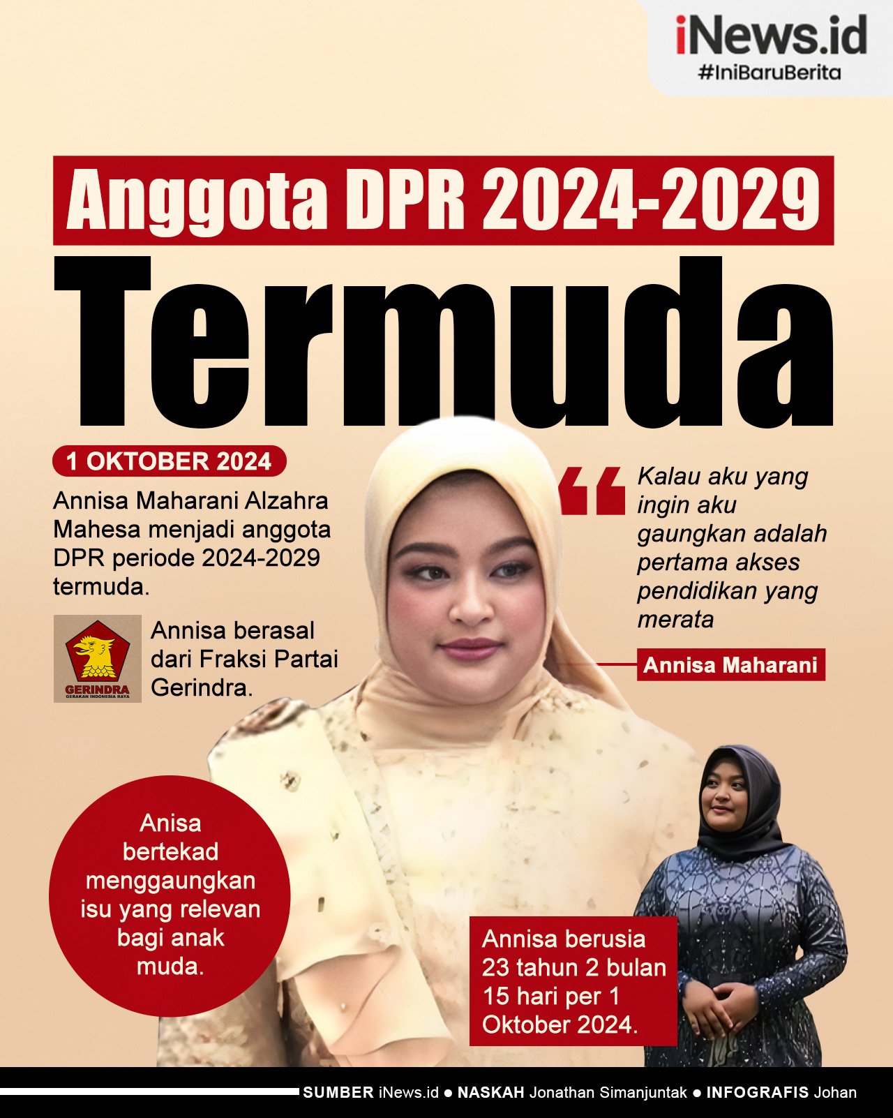 Infografis Annisa Mahesa Jadi Anggota DPR 2024-2029 Termuda