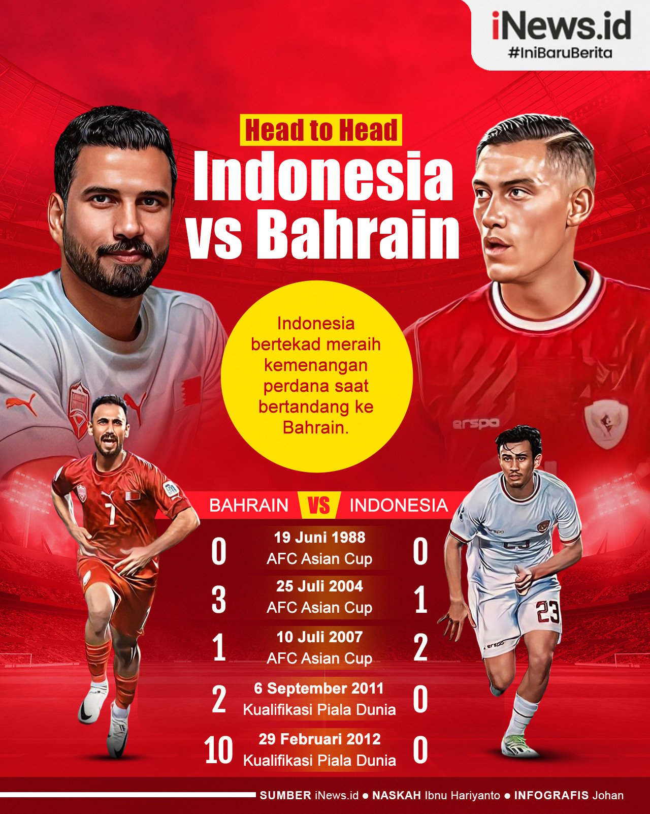 Infografis Head to Head Timnas Indonesia Vs Bahrain