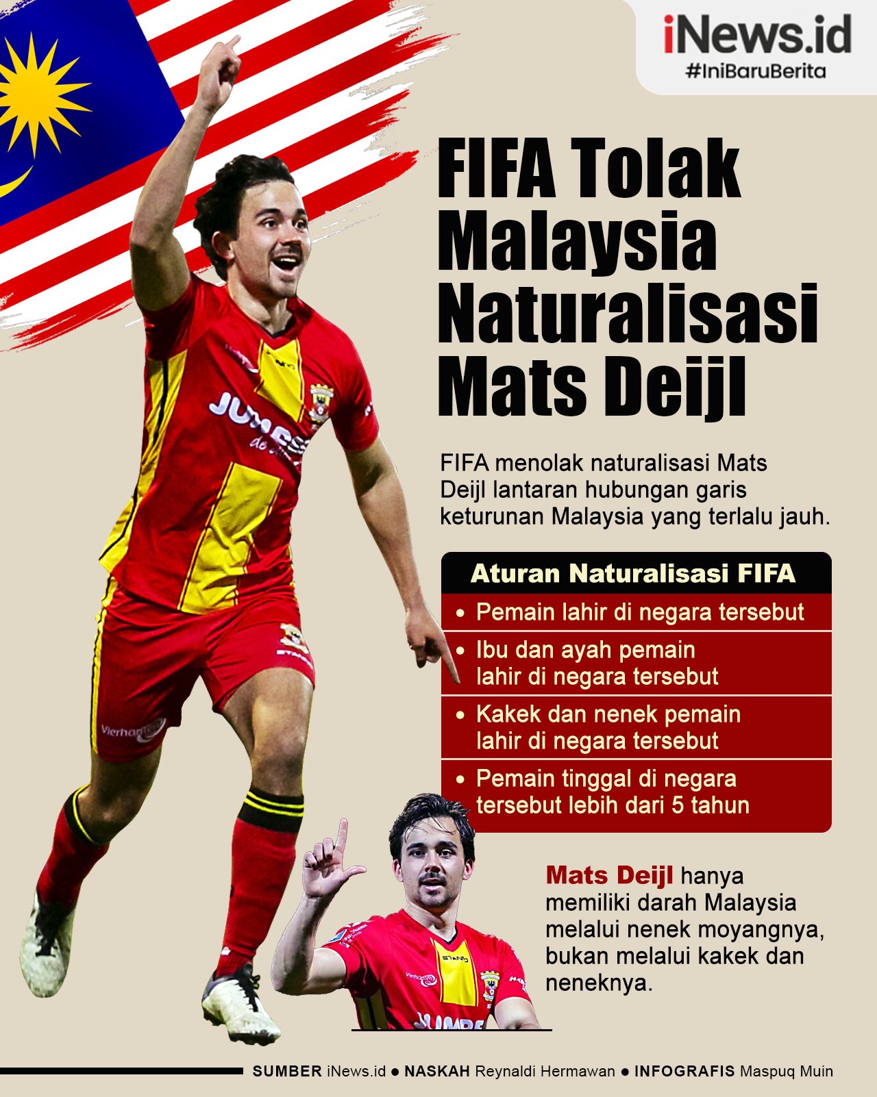 Infografis FIFA Tolak Malaysia Naturalisasi Mats Deijl