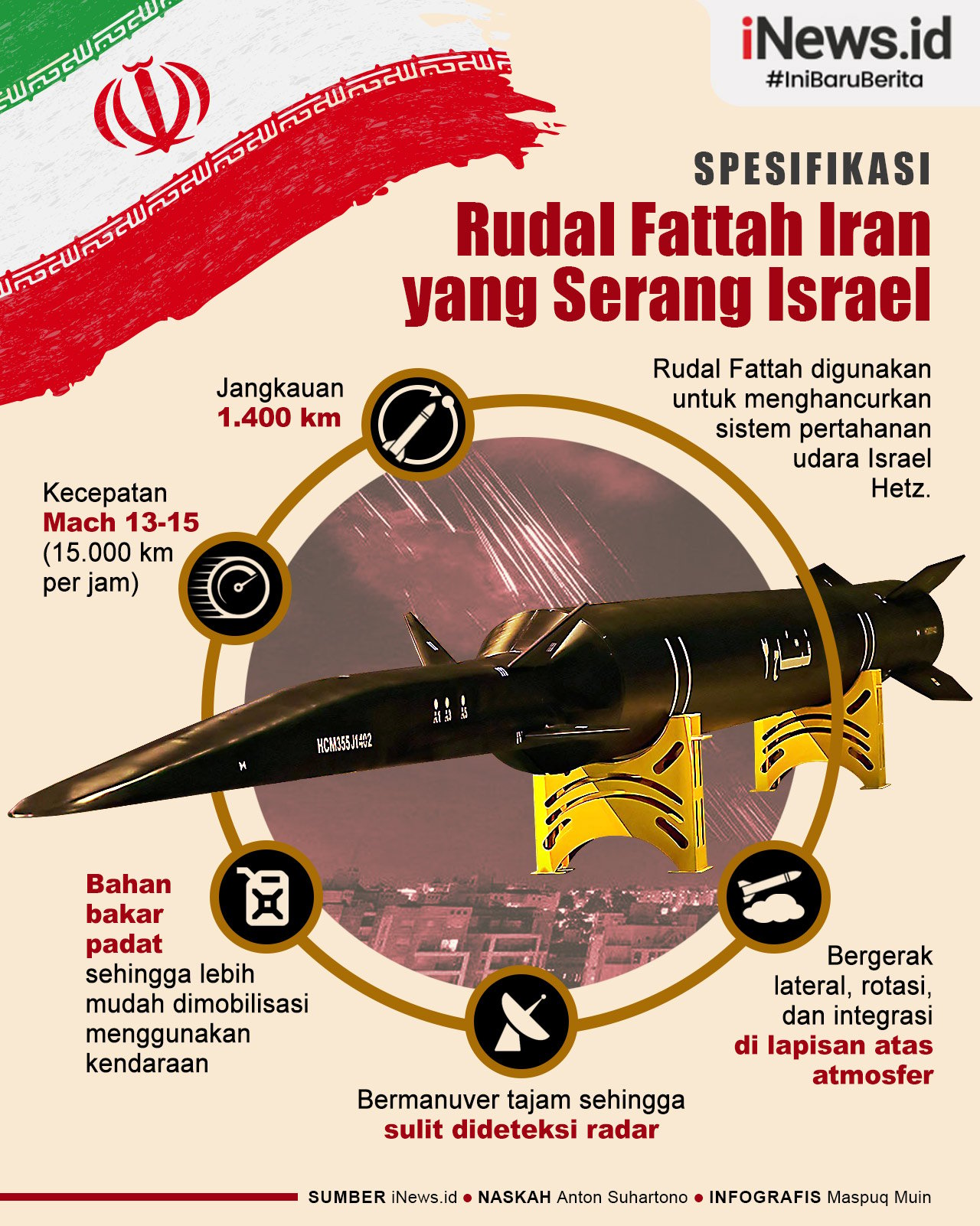 Infografis Spesifikasi Rudal Fattah yang Digunakan Iran Serang Israel