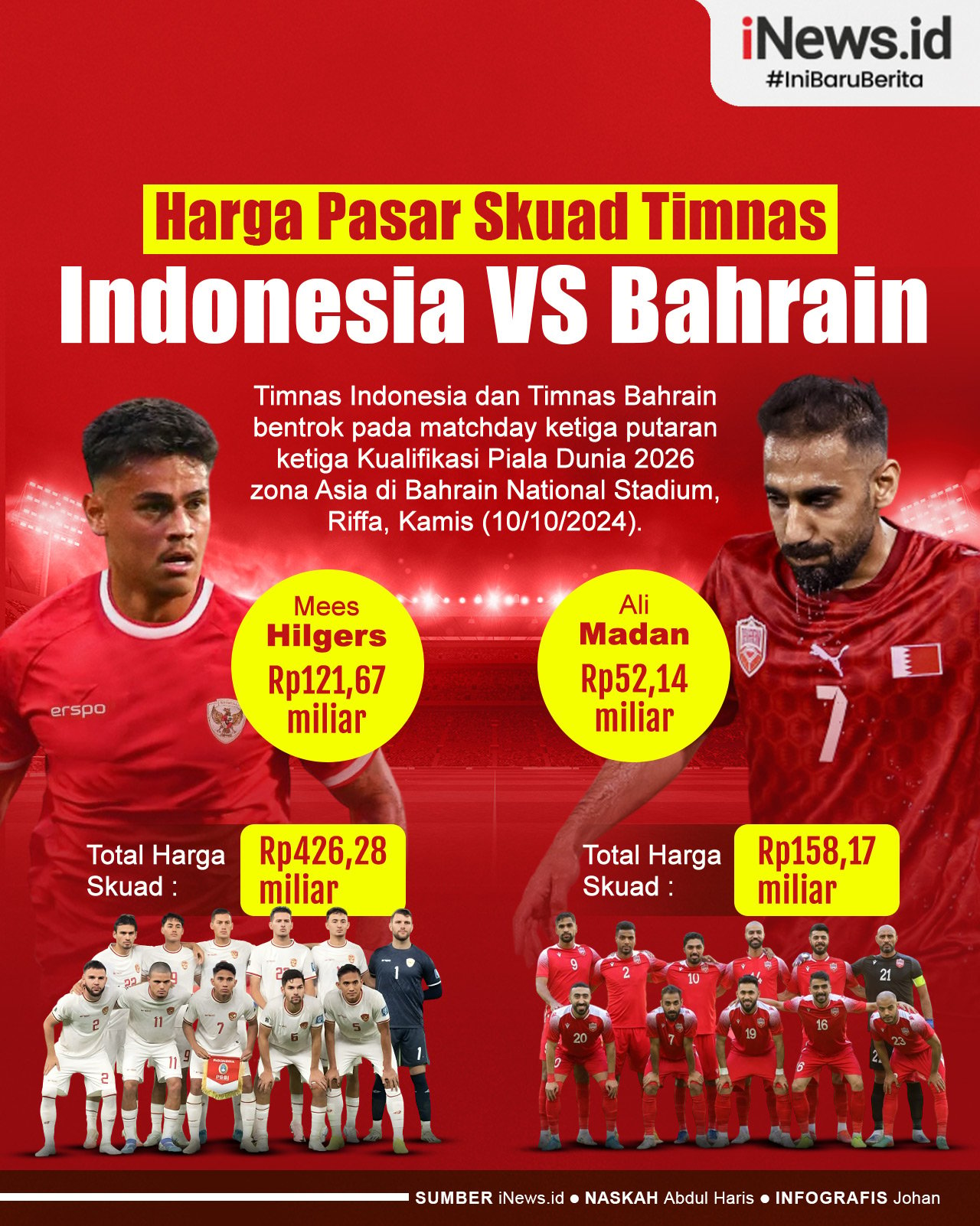 Infografis Perbandingan Harga Pasar Skuad Timnas Indonesia dan Timnas Bahrain