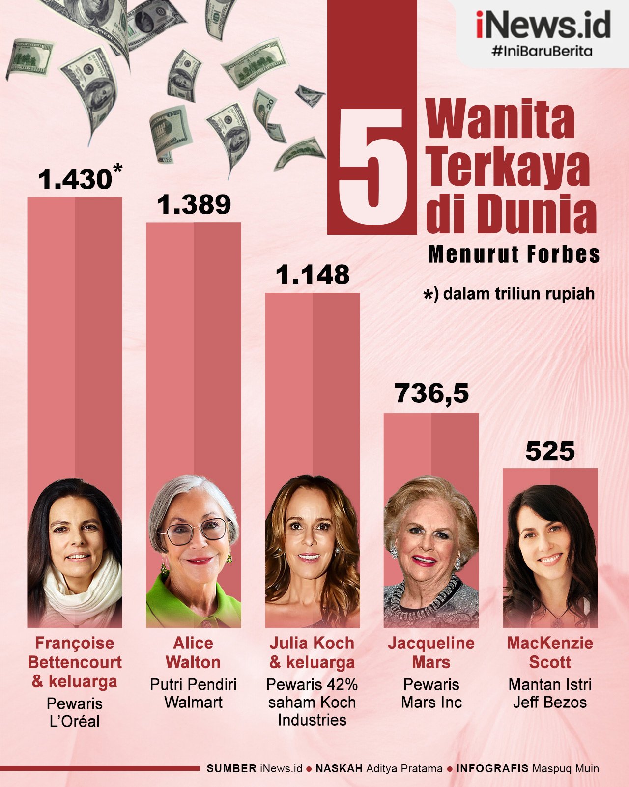 Infografis 5 Wanita Terkaya di Dunia