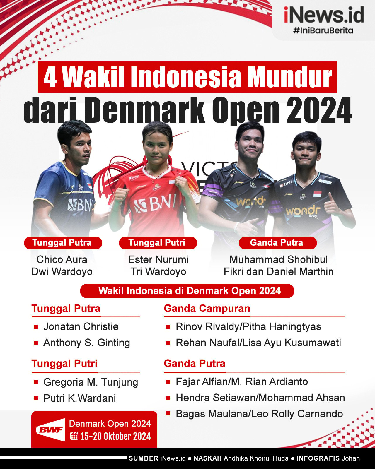 Infografis 4 Wakil Indonesia Mundur dari Denmark Open 2024