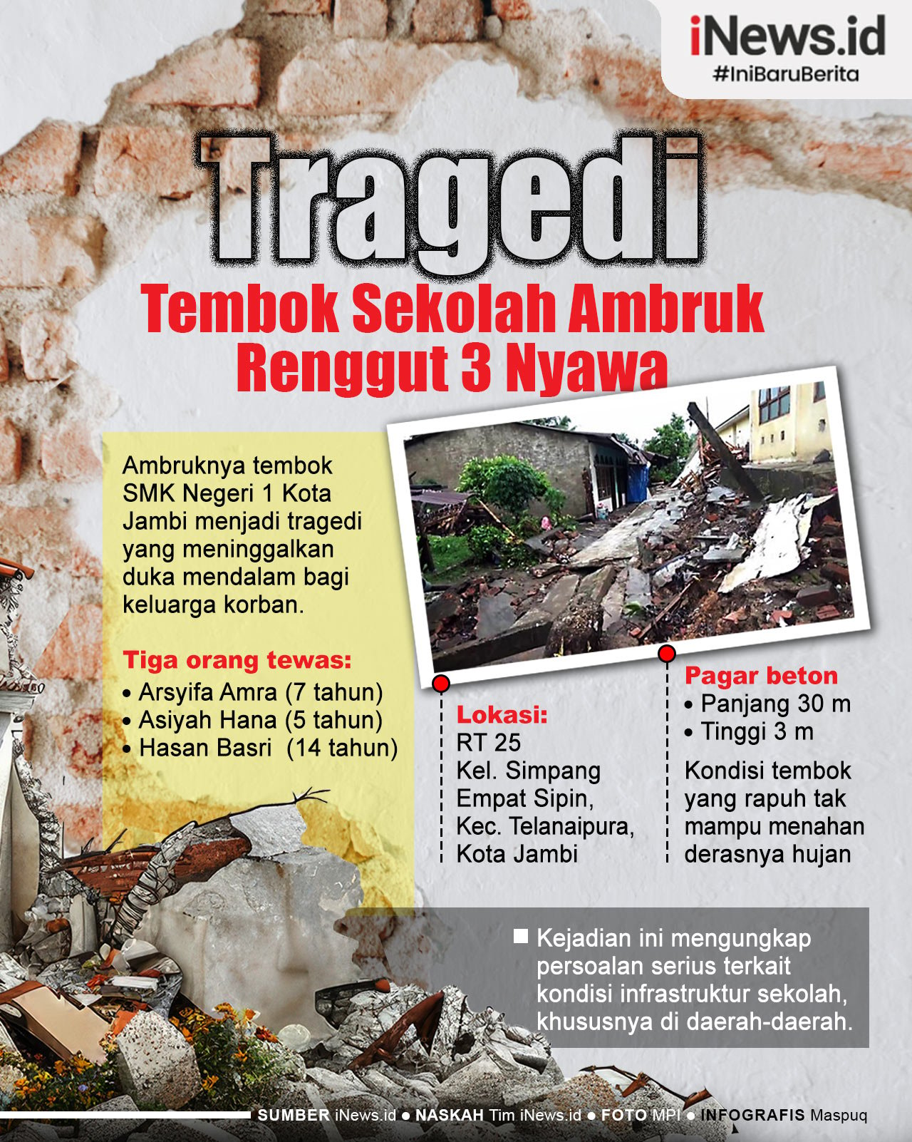 Infografis Tragedi Tembok Sekolah Ambruk Renggut 3 Nyawa