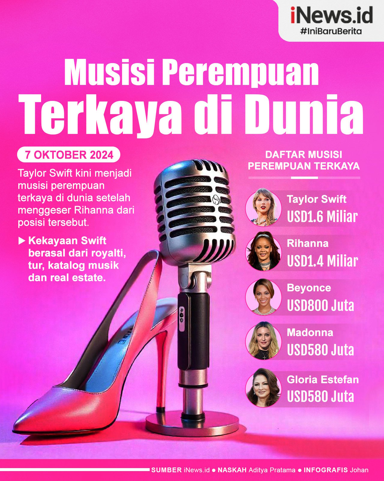 Infografis Daftar 5 Musisi Perempuan Terkaya di Dunia