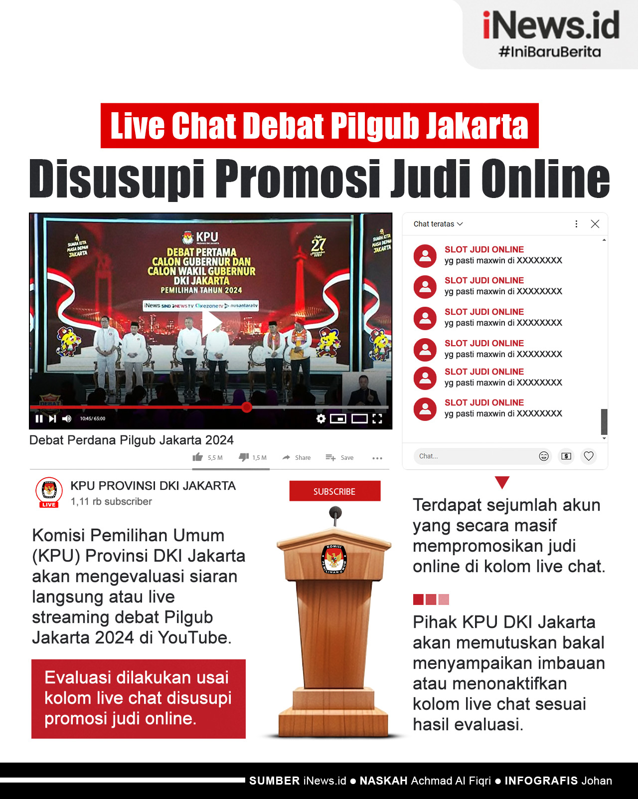 Infografis Live Chat Debat Pilgub Jakarta di YouTube Disusupi Promosi Judi Online