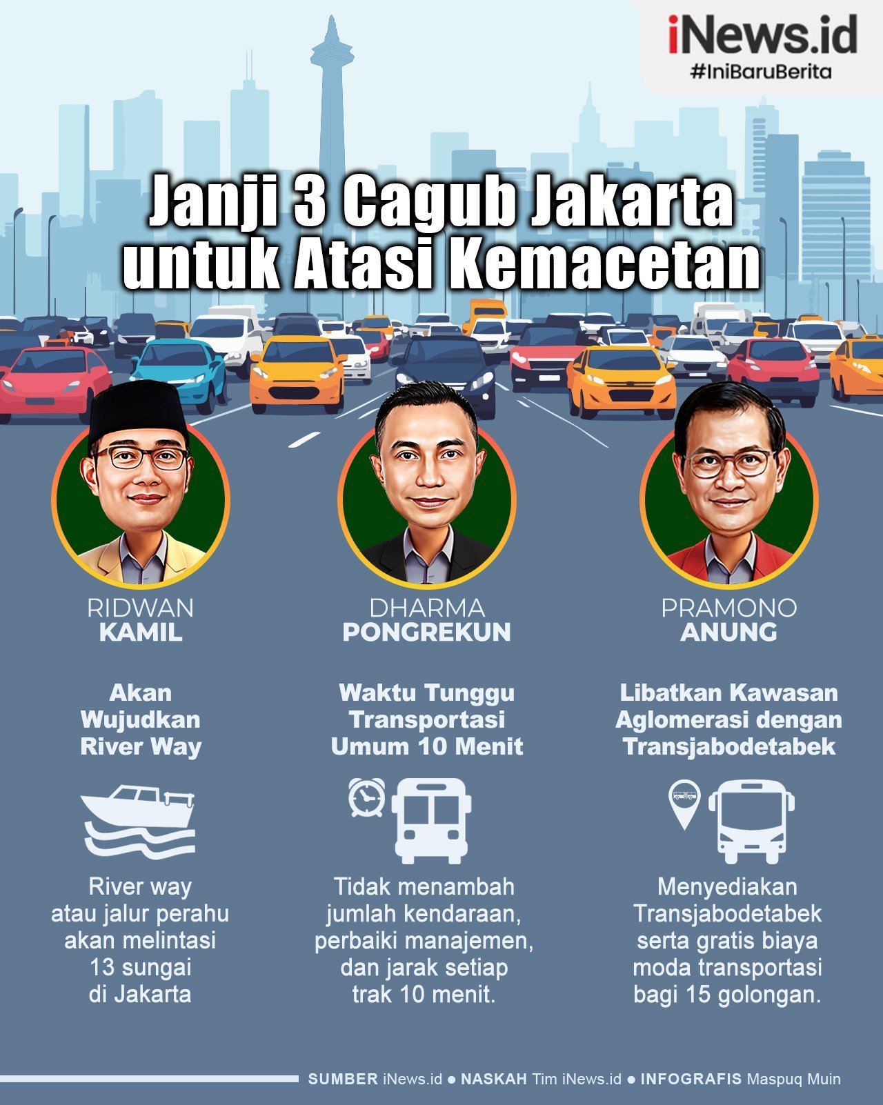 Infografis Janji 3 Cagub Jakarta untuk Atasi Kemacetan