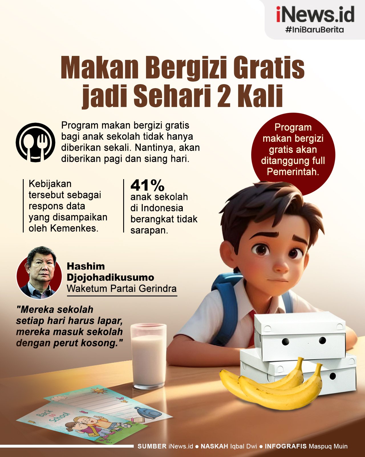 Infografis Program Makan Gratis Anak Sekolah jadi 2 Kali Sehari