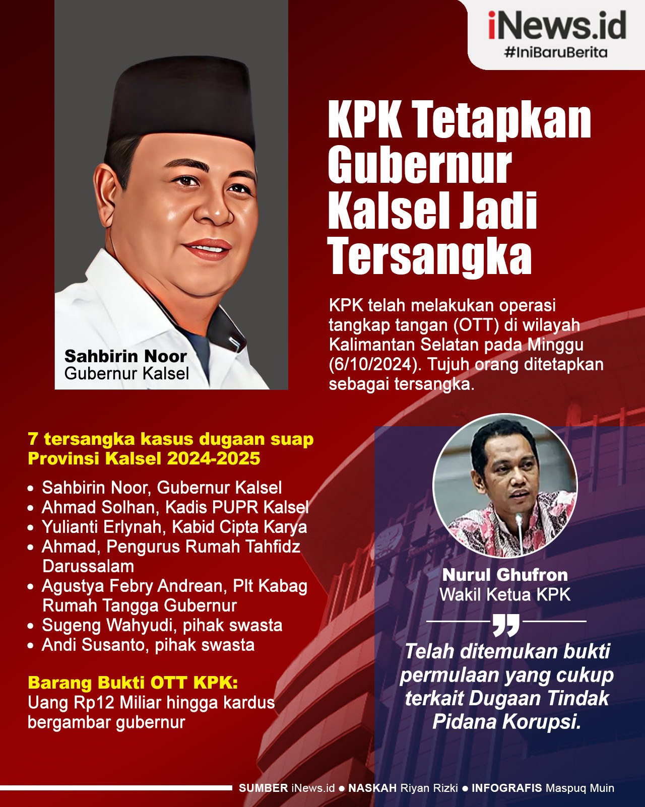 Infografis KPK Tetapkan Gubernur Kalsel Jadi Tersangka