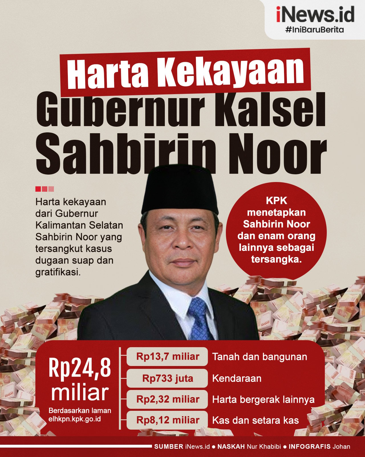 Infografis Harta Kekayaan Gubernur Kalsel Sahbirin Noor