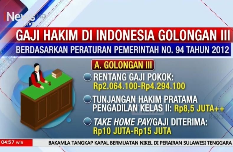 Terungkap! Segini Gaji Hakim Golongan III di Indonesia