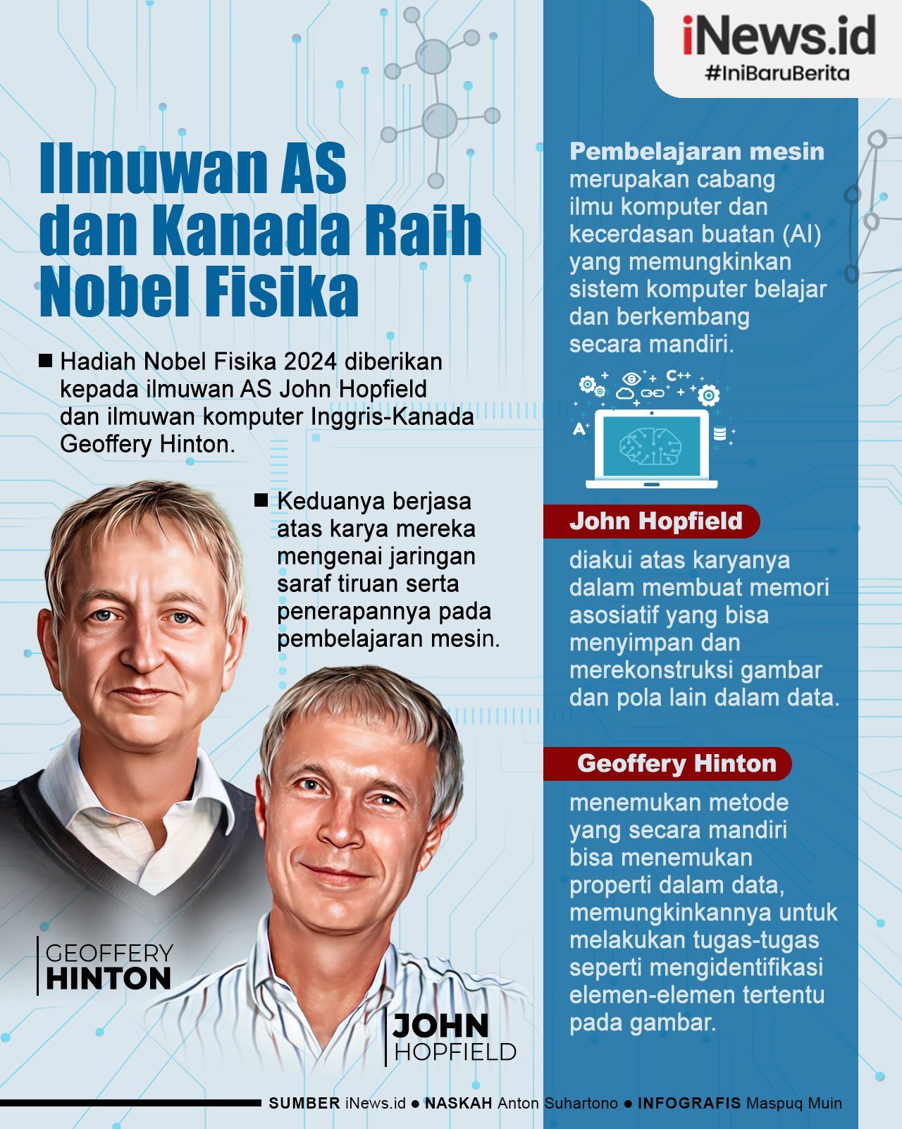 Infografis Ilmuwan AS dan Kanada Raih Hadiah Nobel Fisika 2024