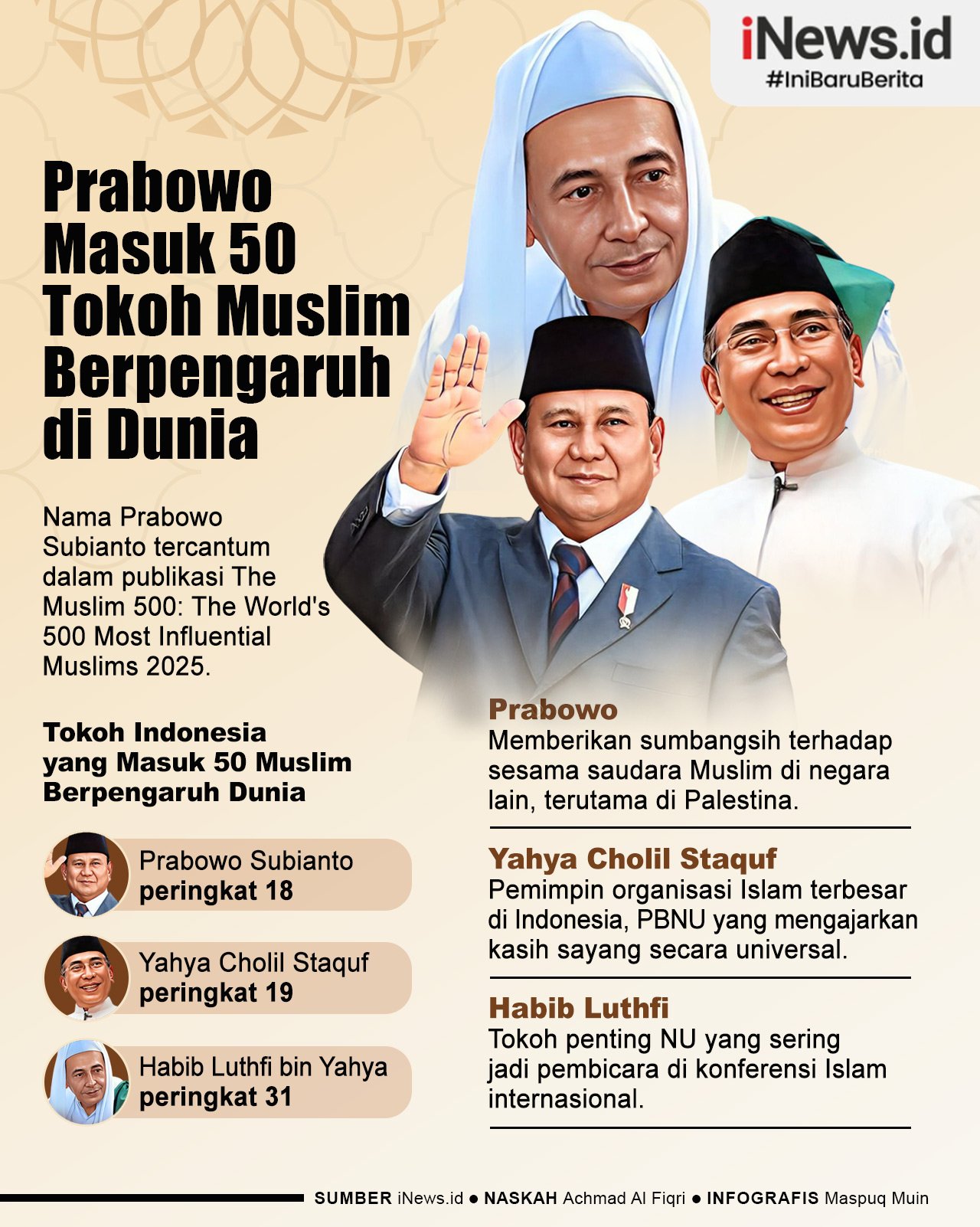 Infografis Prabowo Masuk Top 50 Tokoh Muslim Berpengaruh Dunia