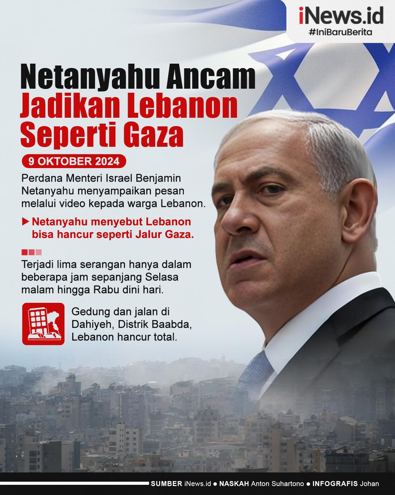 Infografis Netanyahu Ancam Jadikan Lebanon Seperti Gaza