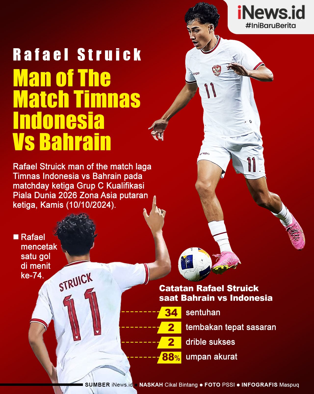 Infografis Rafael Struick Man of The Match Timnas Indonesia Vs Bahrain