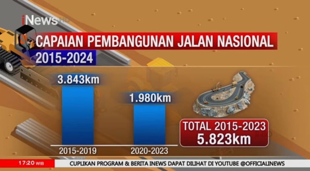 Pembangunan Infrastruktur Transportasi Beri Kemudahan bagi Rakyat Indonesia