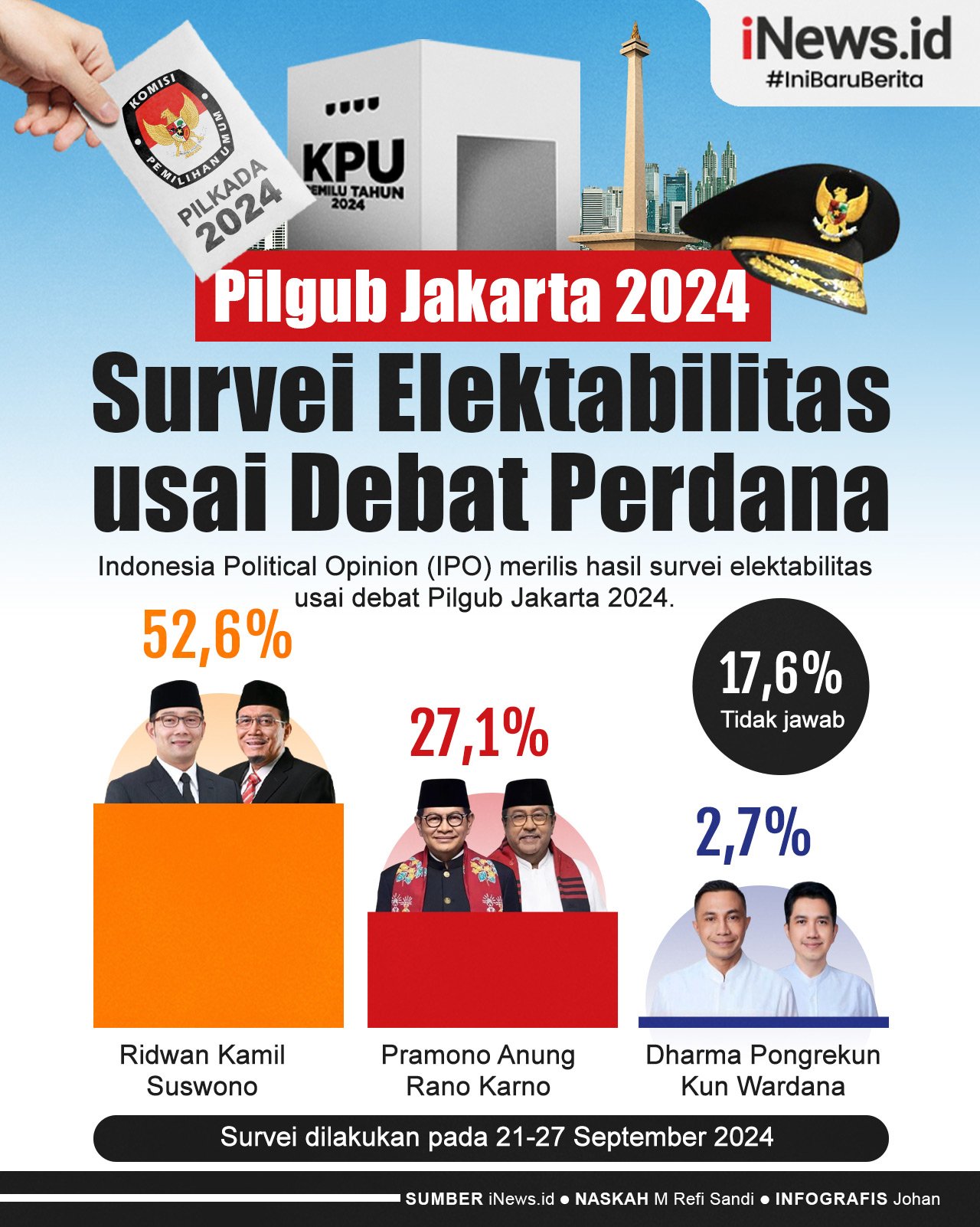 Infografis Survei Elektabilitas Pilgub Jakarta 2024 usai Debat Perdana