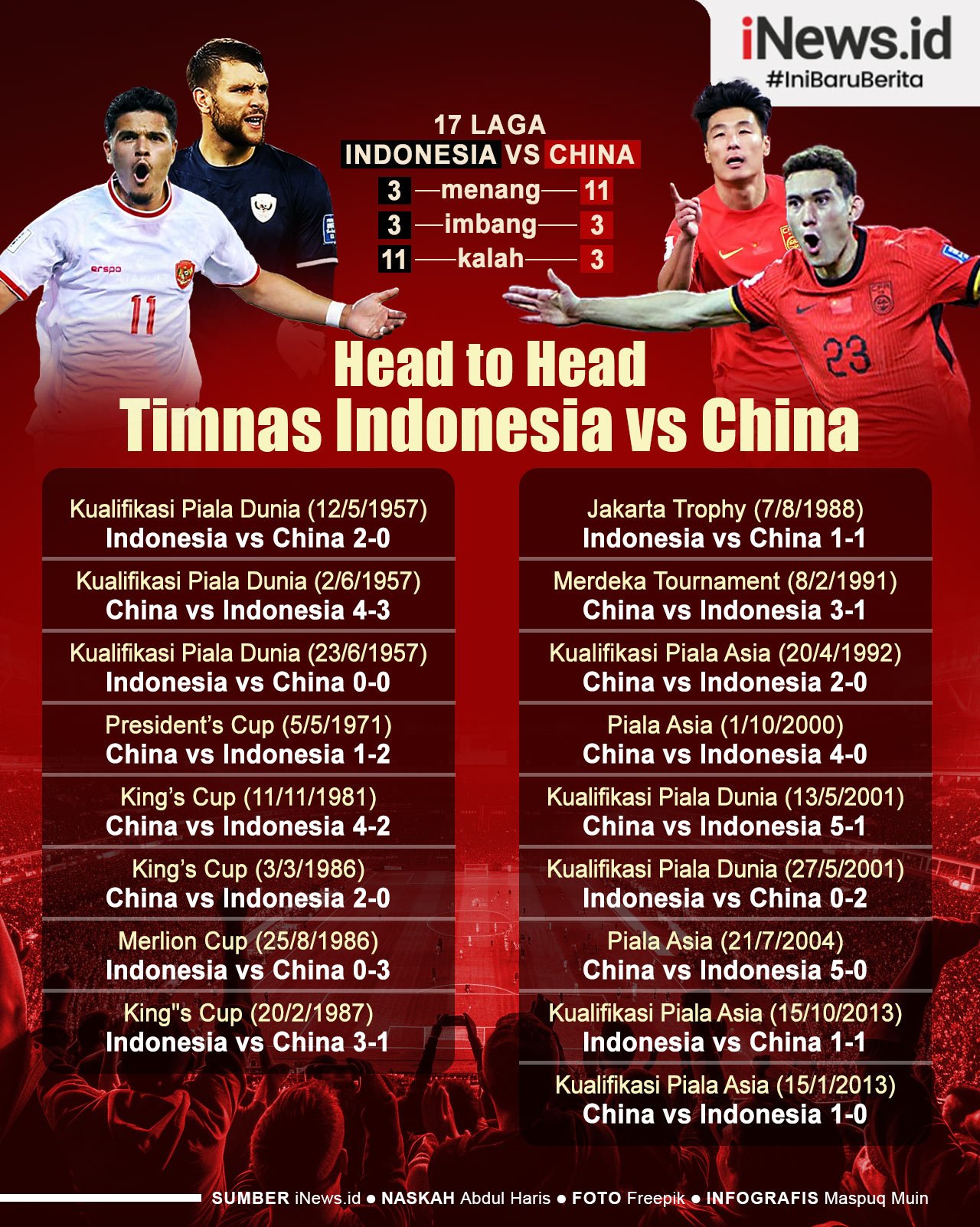 Infografis Head to Head Timnas Indonesia vs China