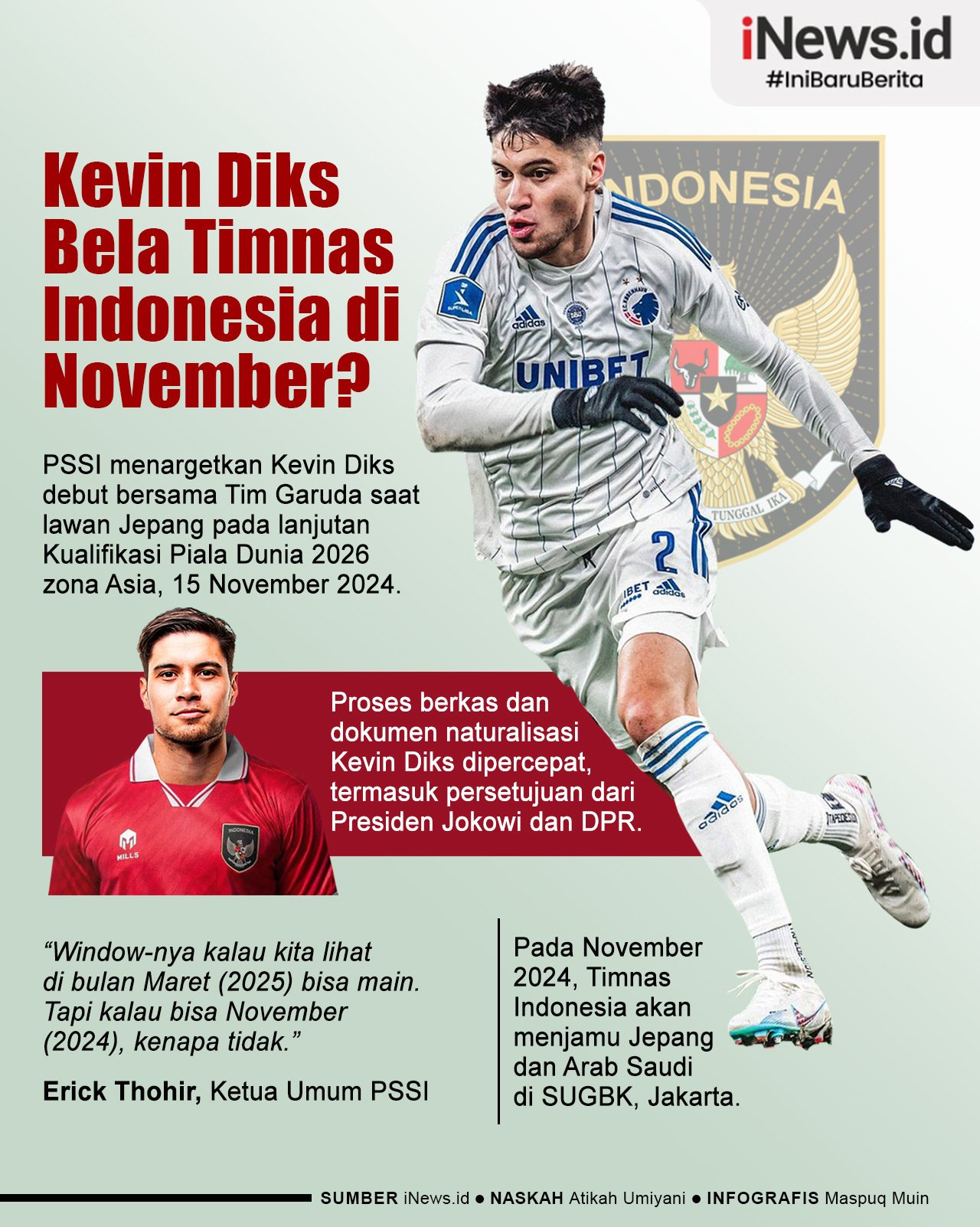 Infografis PSSI Targetkan Kevin Diks Bela Timnas Indonesia November