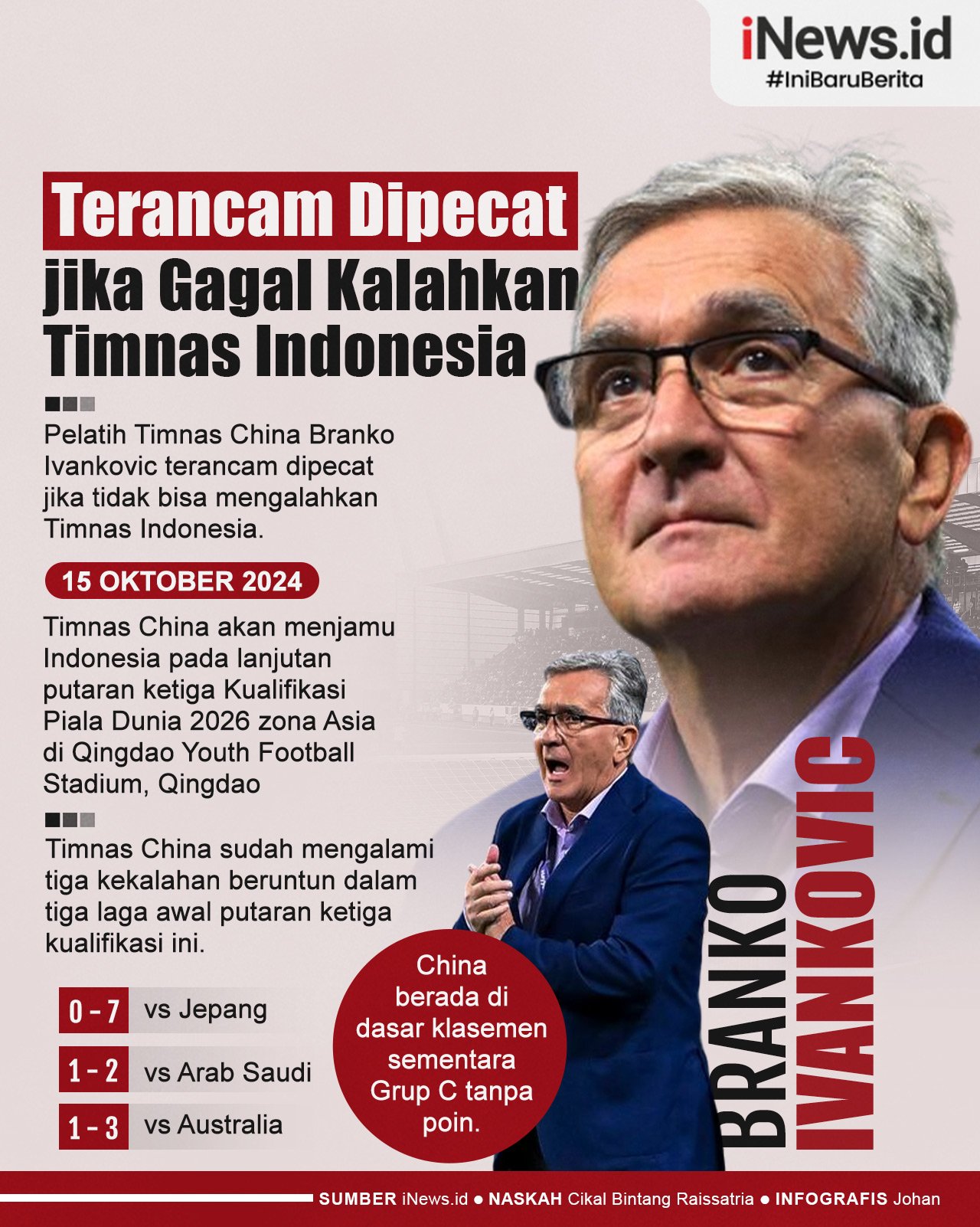 Infografis Pelatih China Branko Ivankovic Terancam Dipecat jika Gagal Kalahkan Timnas Indonesia