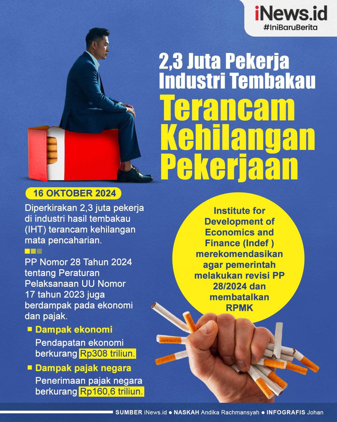 Infografis 2,3 Juta Pekerja di Industri Tembakau Terancam Kehilangan Pekerjaan