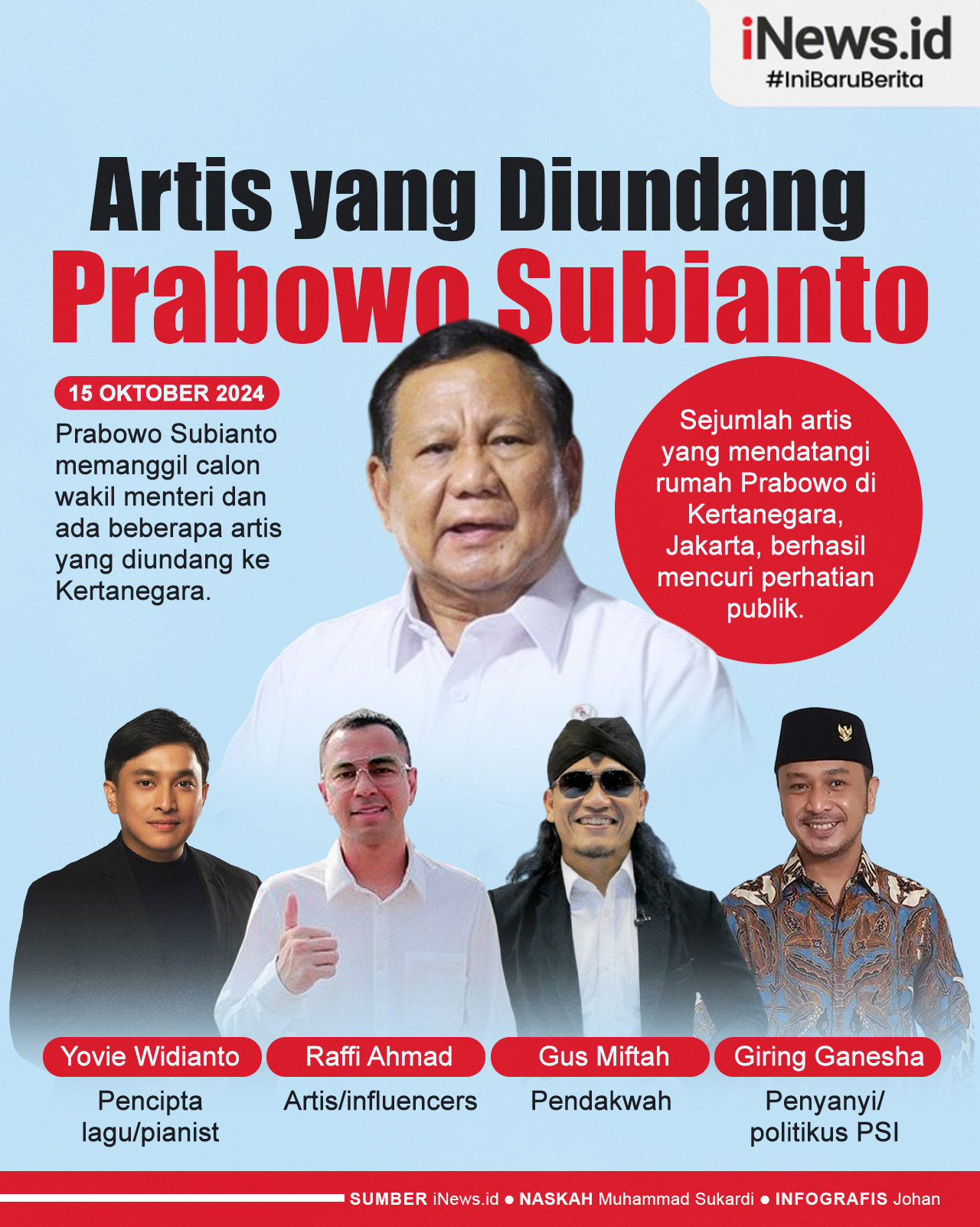 Infografis Deretan Artis yang Diundang ke Rumah Prabowo Subianto