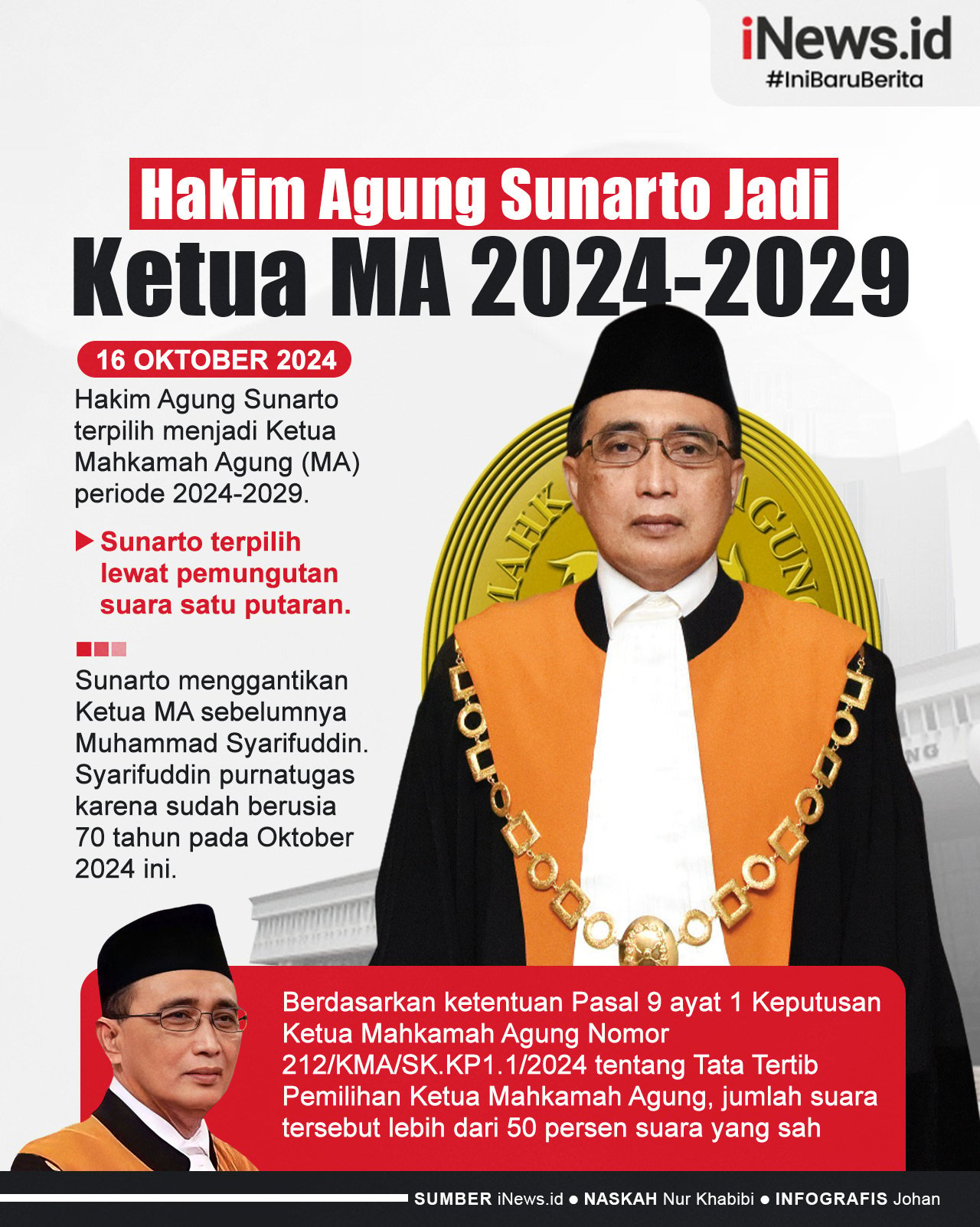 Infografis Hakim Agung Sunarto Terpilih Jadi Ketua MA 2024-2029