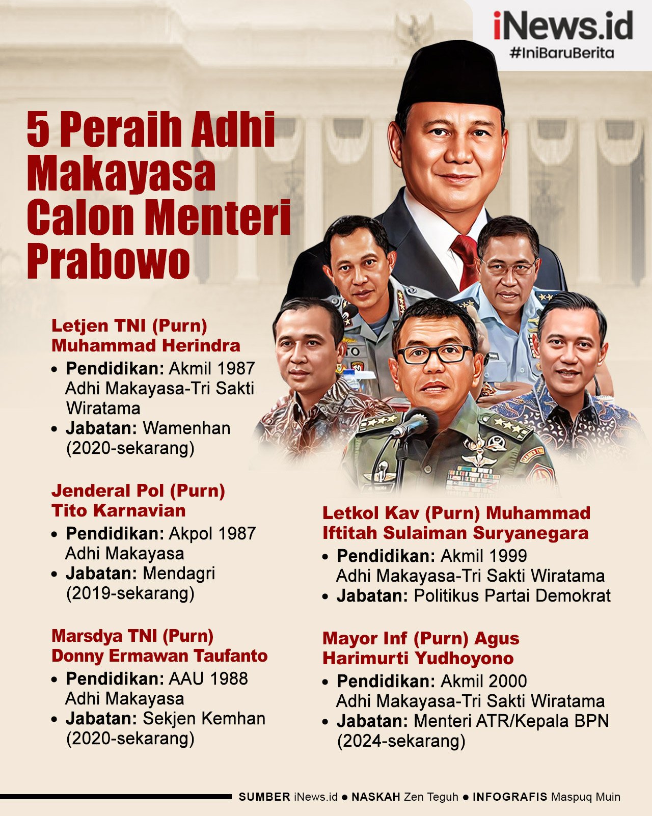 Infografis 5 Peraih Adhi Makayasa Calon Menteri Prabowo