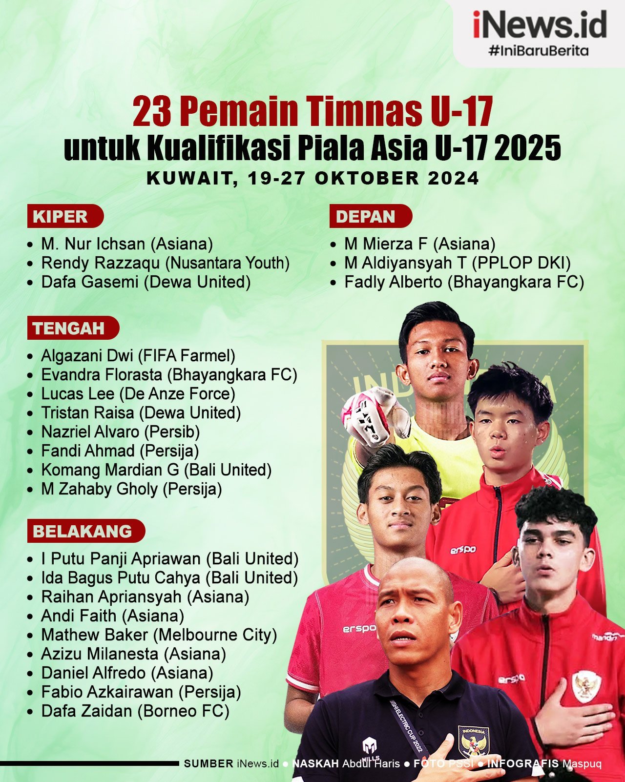 Infografis 23 Pemain Timnas Indonesia U-17 untuk Kualifikasi Piala Asia U-17 2025 