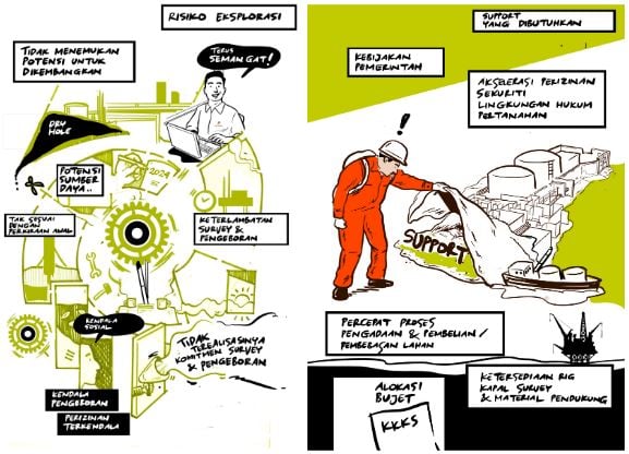 Begini Pentingnya Eksplorasi Migas di Tengah Krisis Energi