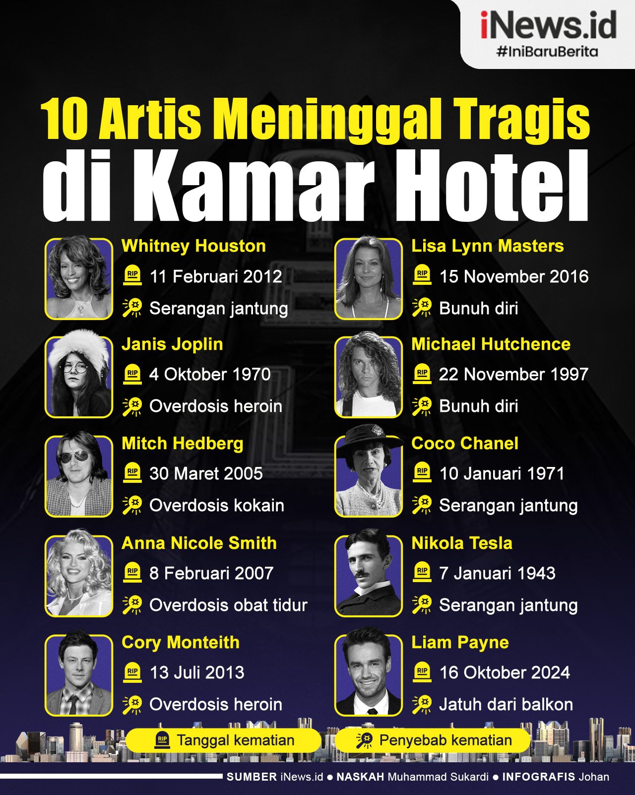 Infografis 10 Artis Meninggal Tragis di Kamar Hotel