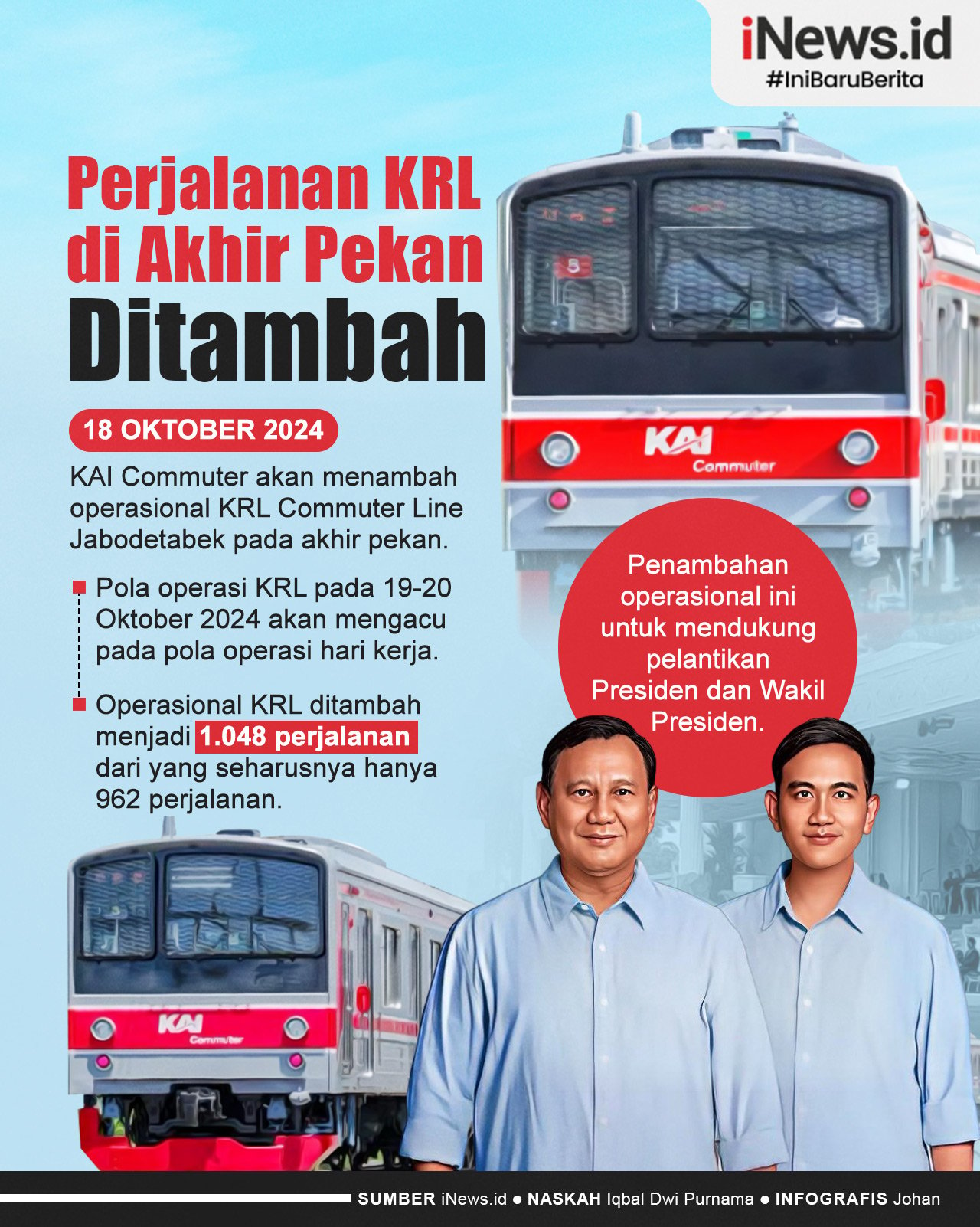 Infografis Perjalanan KRL di Akhir Pekan Ditambah jelang Pelantikan Presiden-Wapres