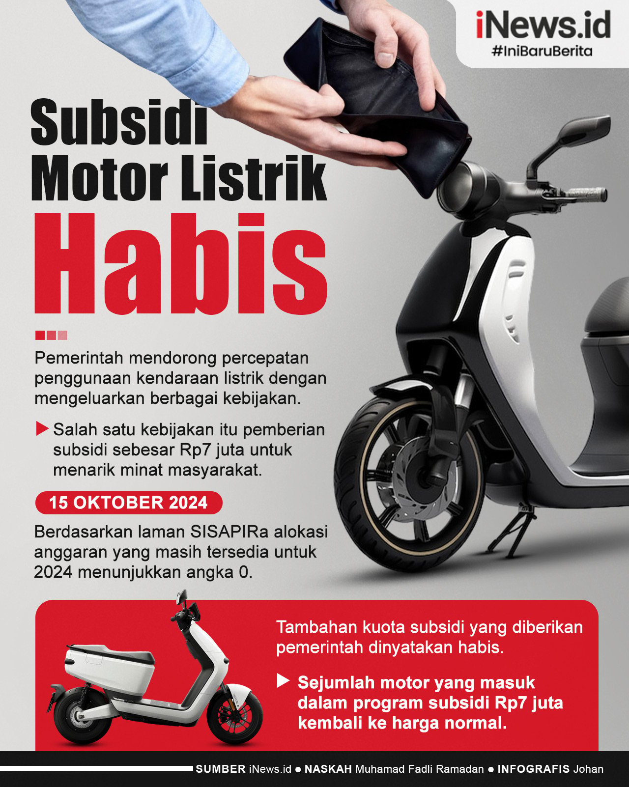 Infografis Subsidi Motor Listrik Habis, Harga Kembali Normal