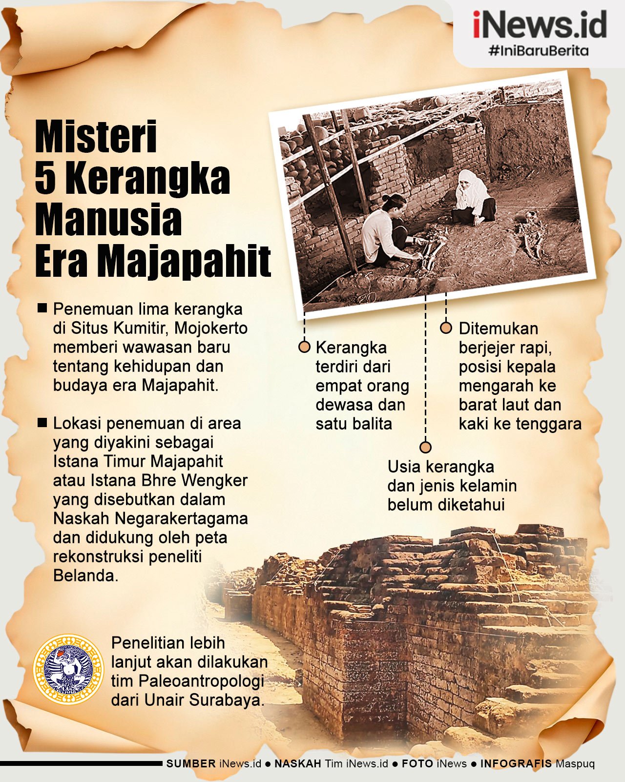 Infografis Misteri Penemuan 5 Kerangka Manusia Era Majapahit