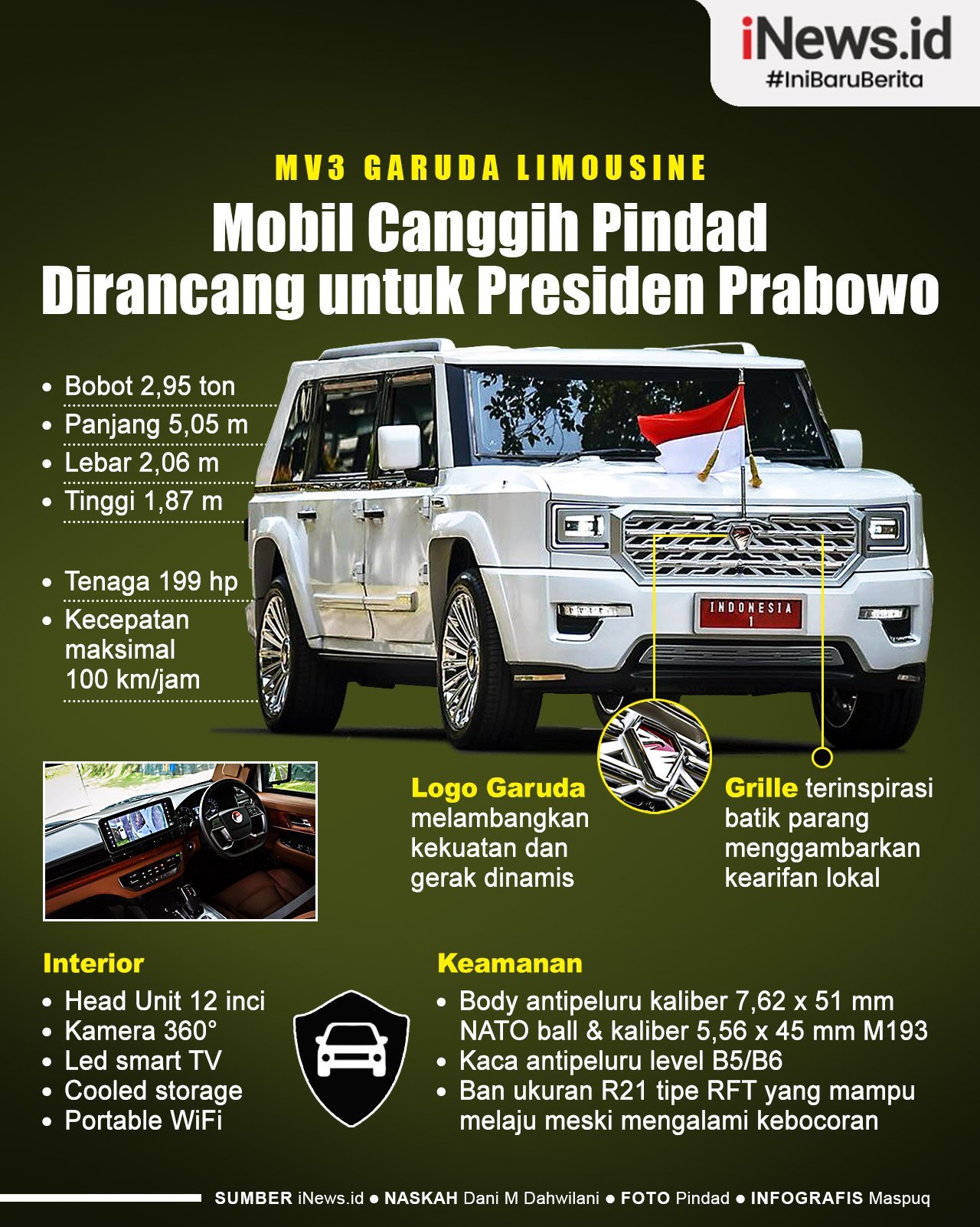 Infografis Mobil SUV Antipeluru Garuda, Dirancang Khusus untuk Presiden Prabowo