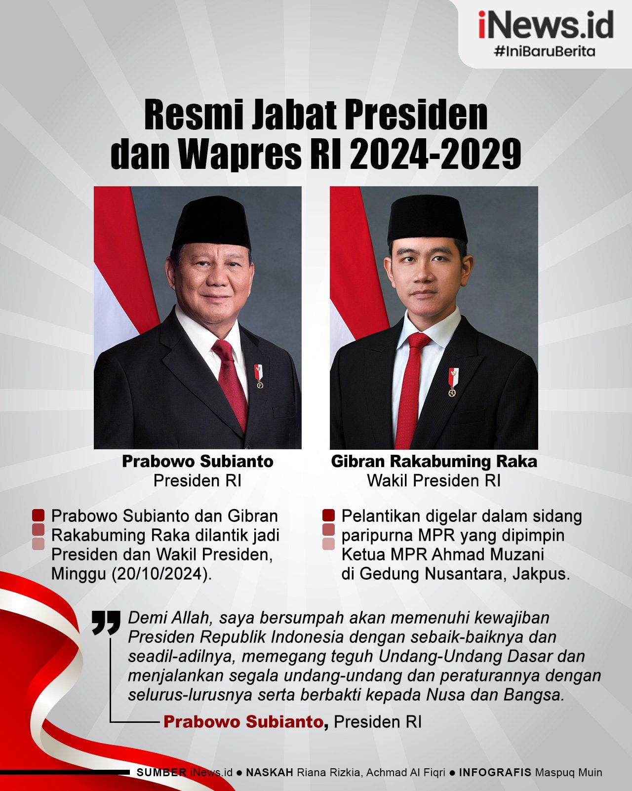 Infografis Prabowo-Gibran Resmi Jabat Presiden dan Wapres RI 2024-2029